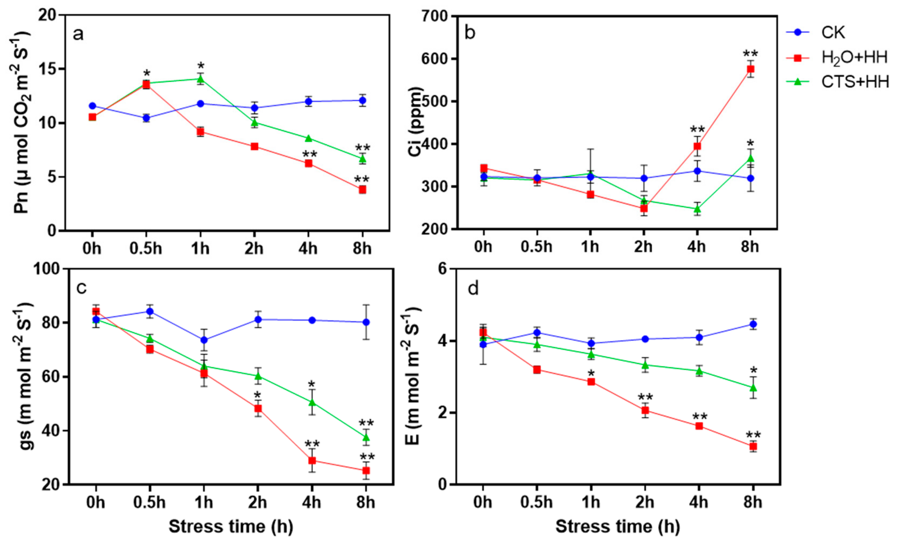 Agronomy 13 00517 g002 Agronomy 13 00517 g002