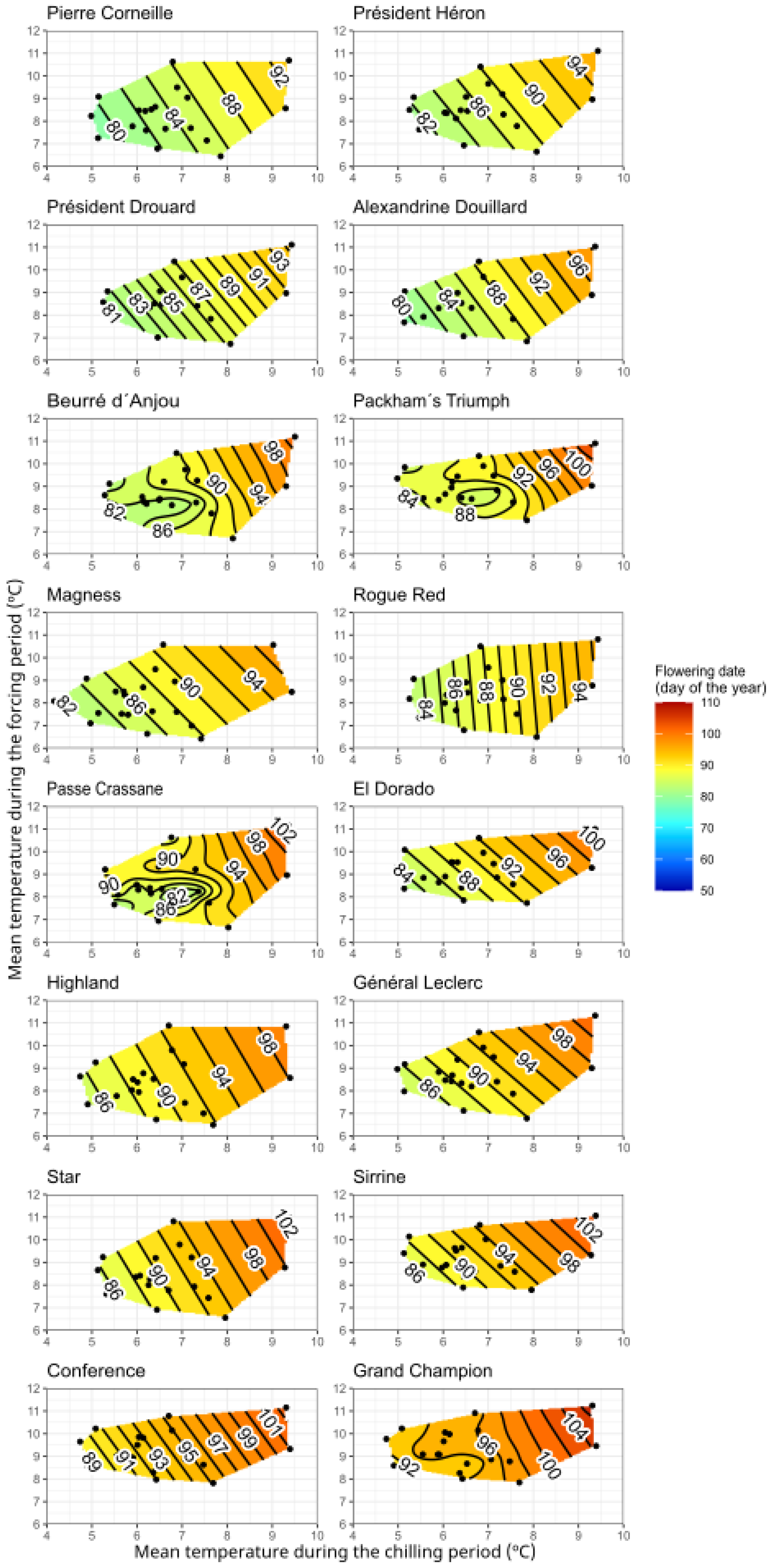Agronomy 13 00518 g004 Agronomy 13 00518 g004