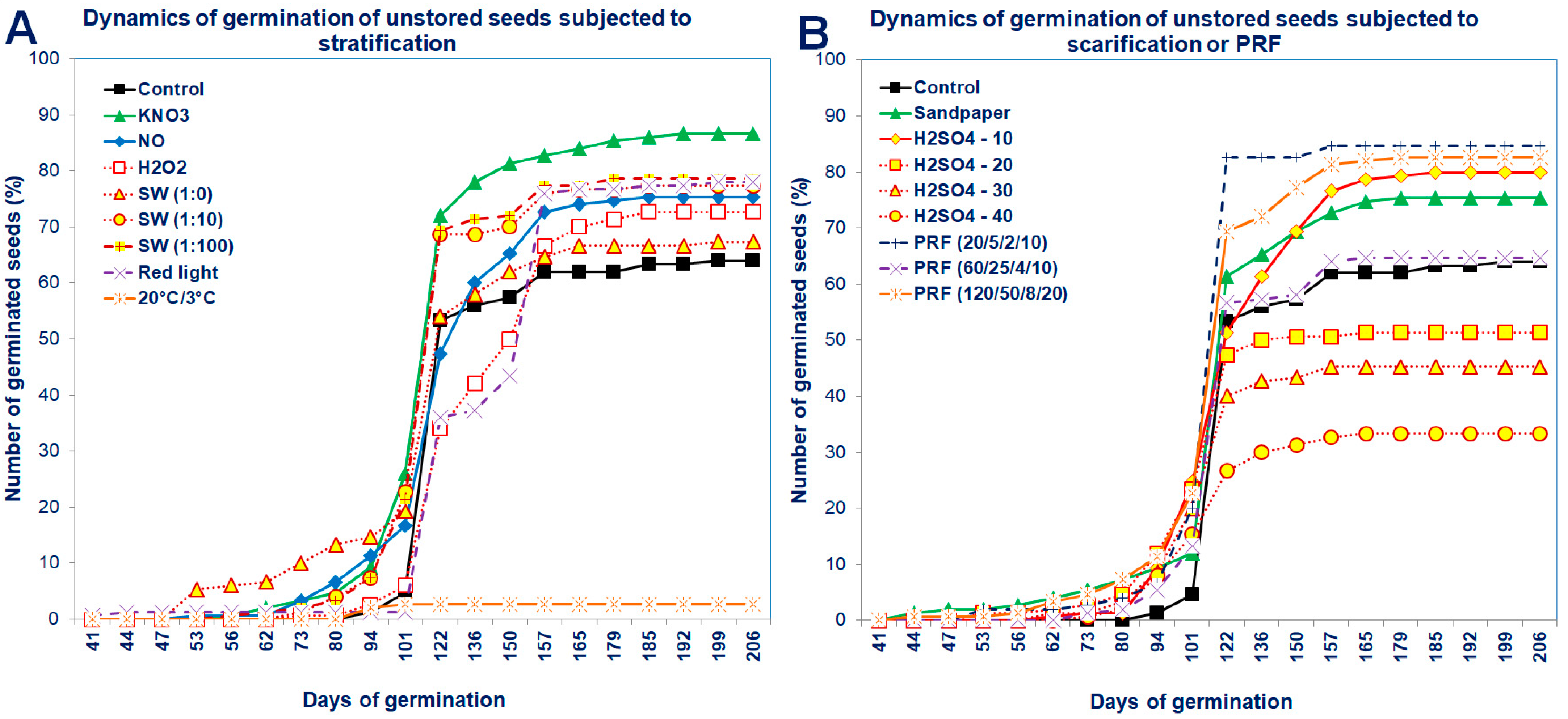 Agronomy 13 00520 g003