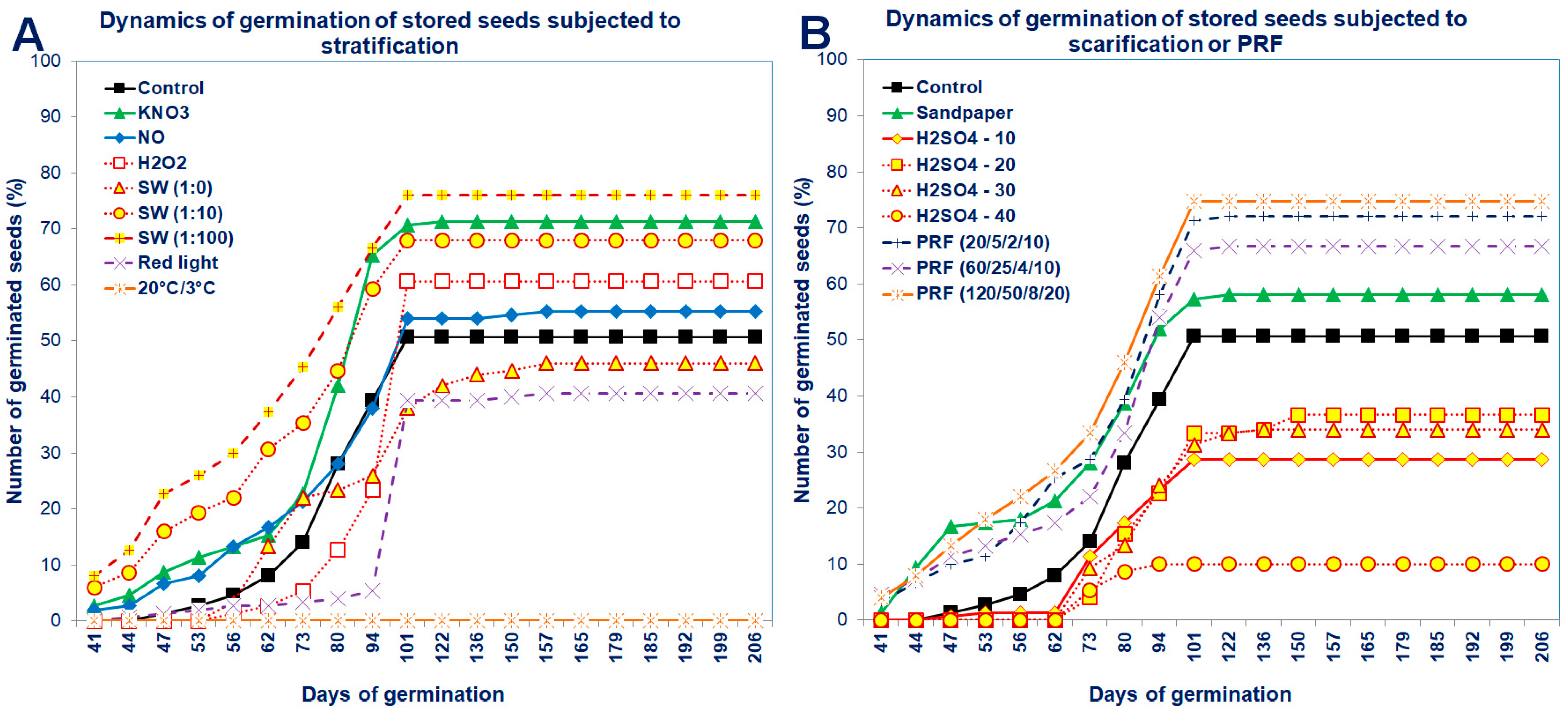 Agronomy 13 00520 g004