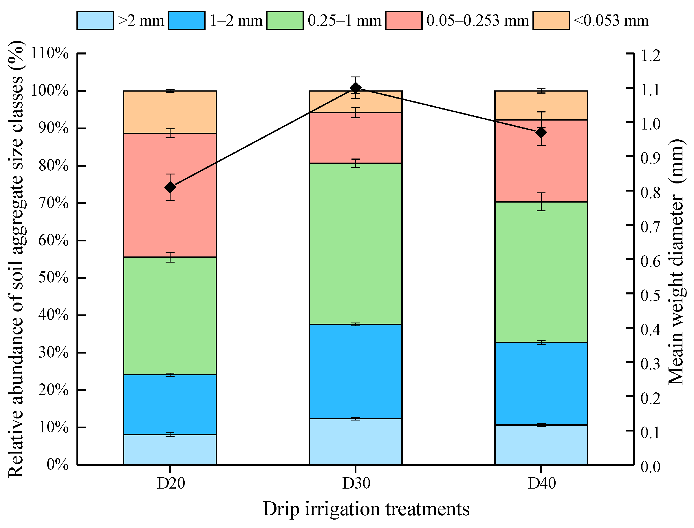 Agronomy 13 00522 g002