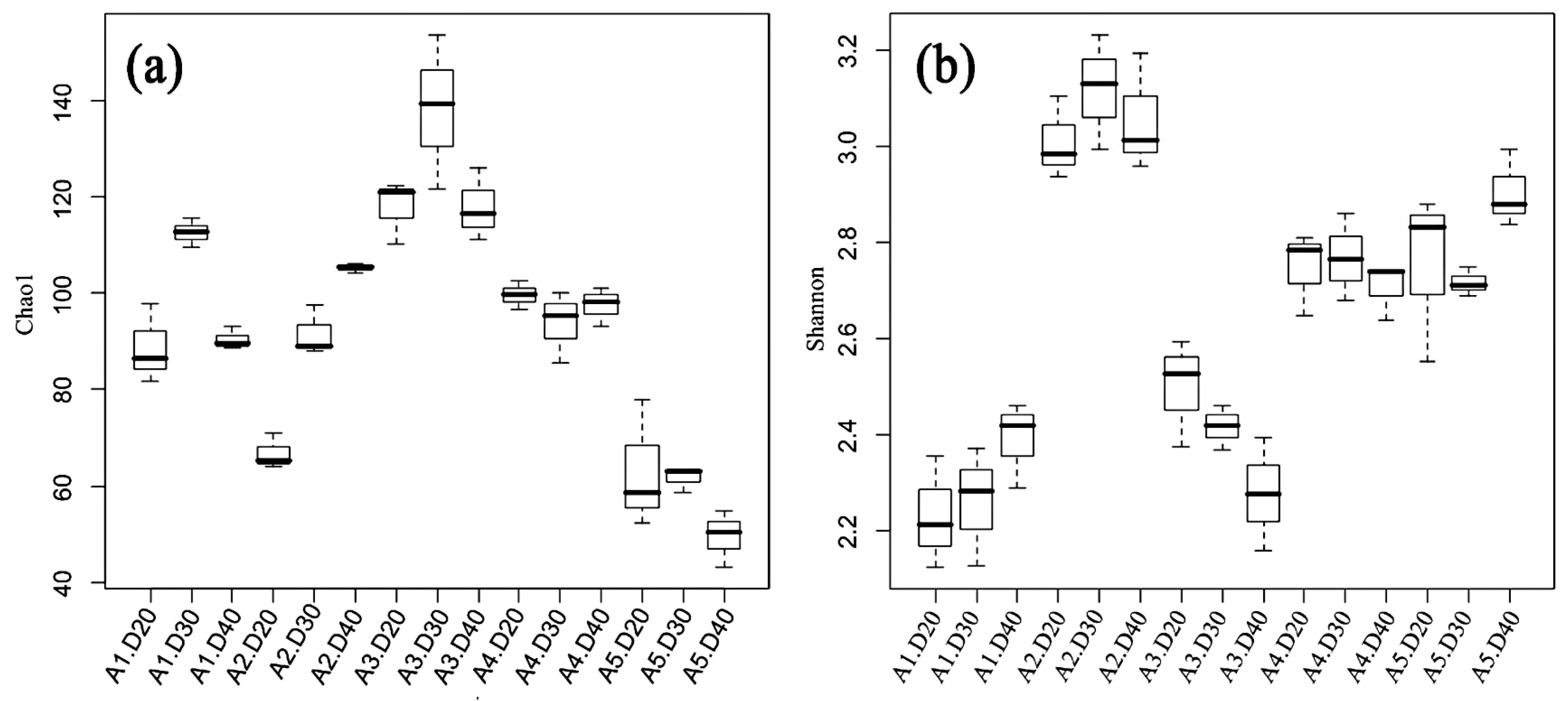Agronomy 13 00522 g003