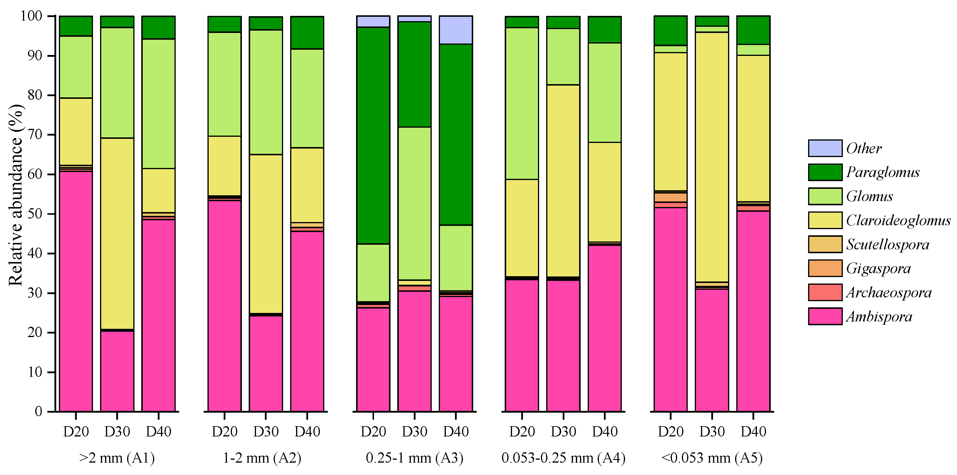 Agronomy 13 00522 g004