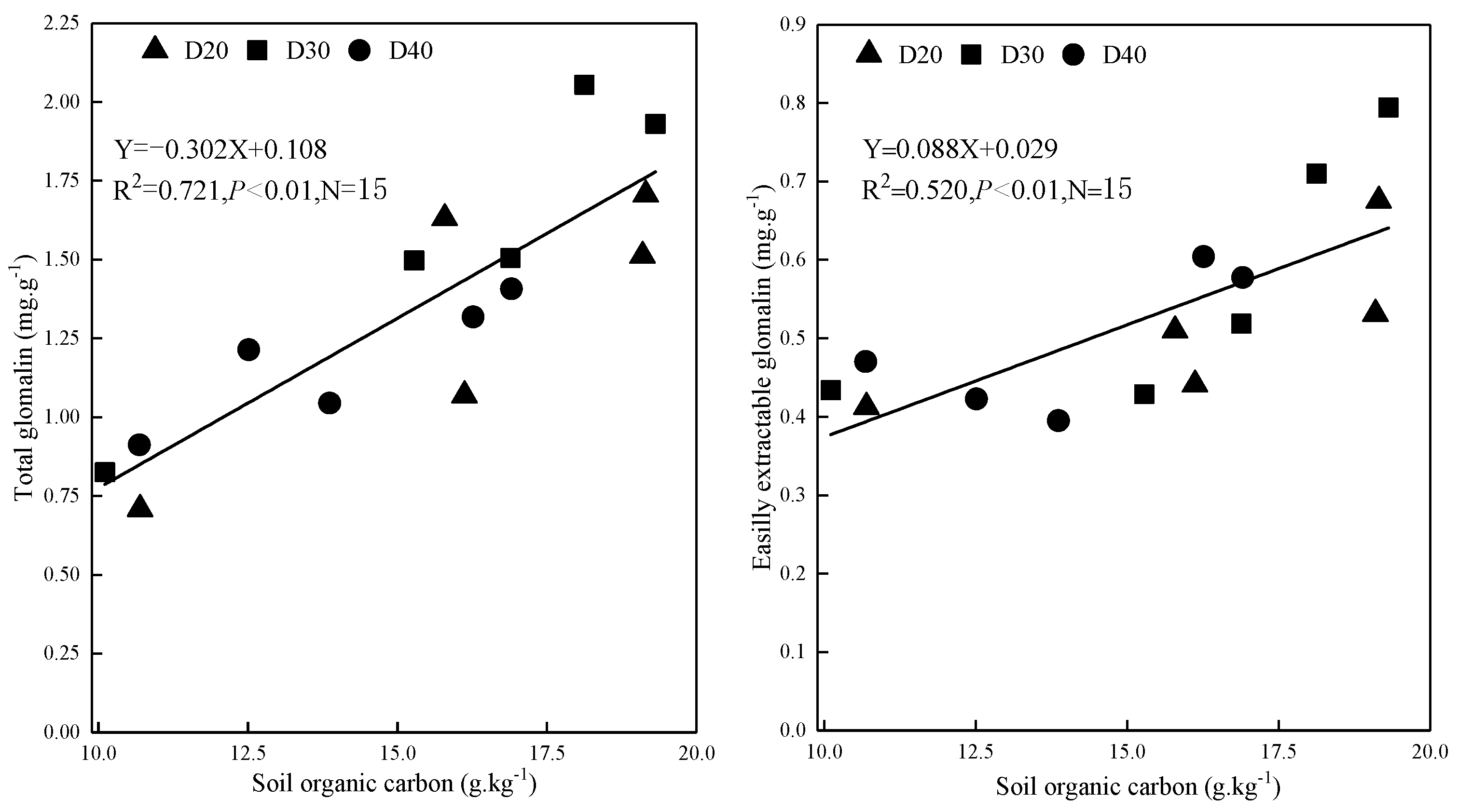 Agronomy 13 00522 g007