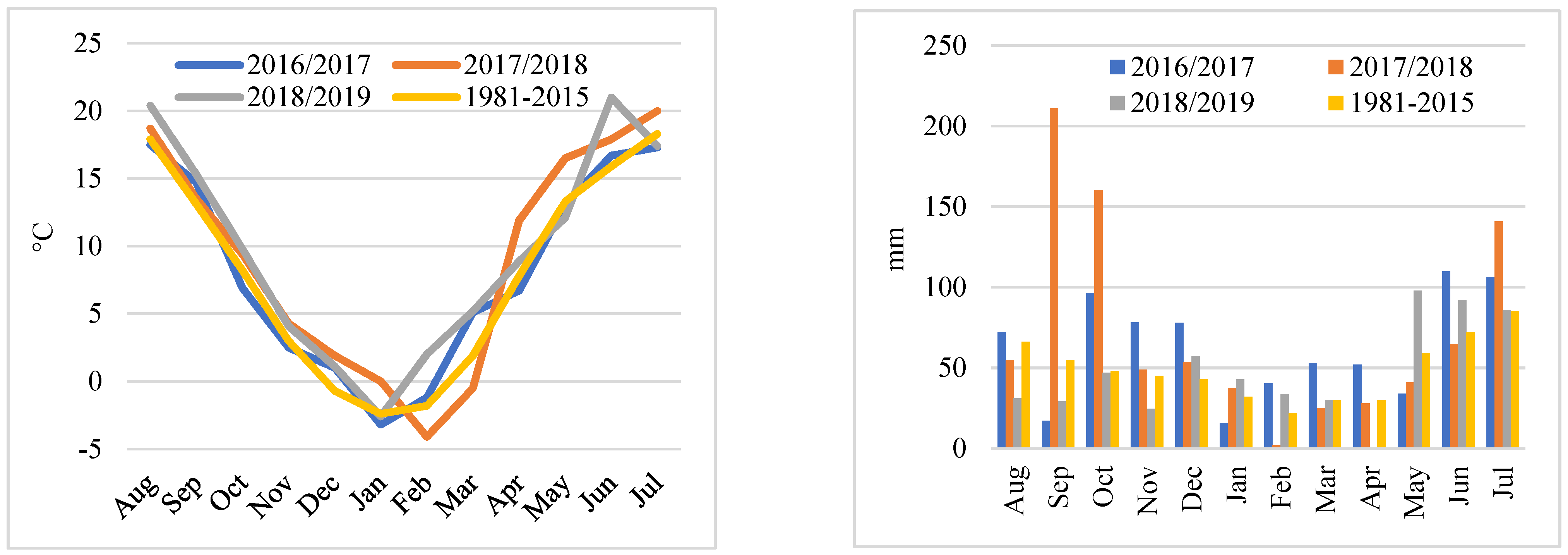 Agronomy 13 00524 g001 Agronomy 13 00524 g001
