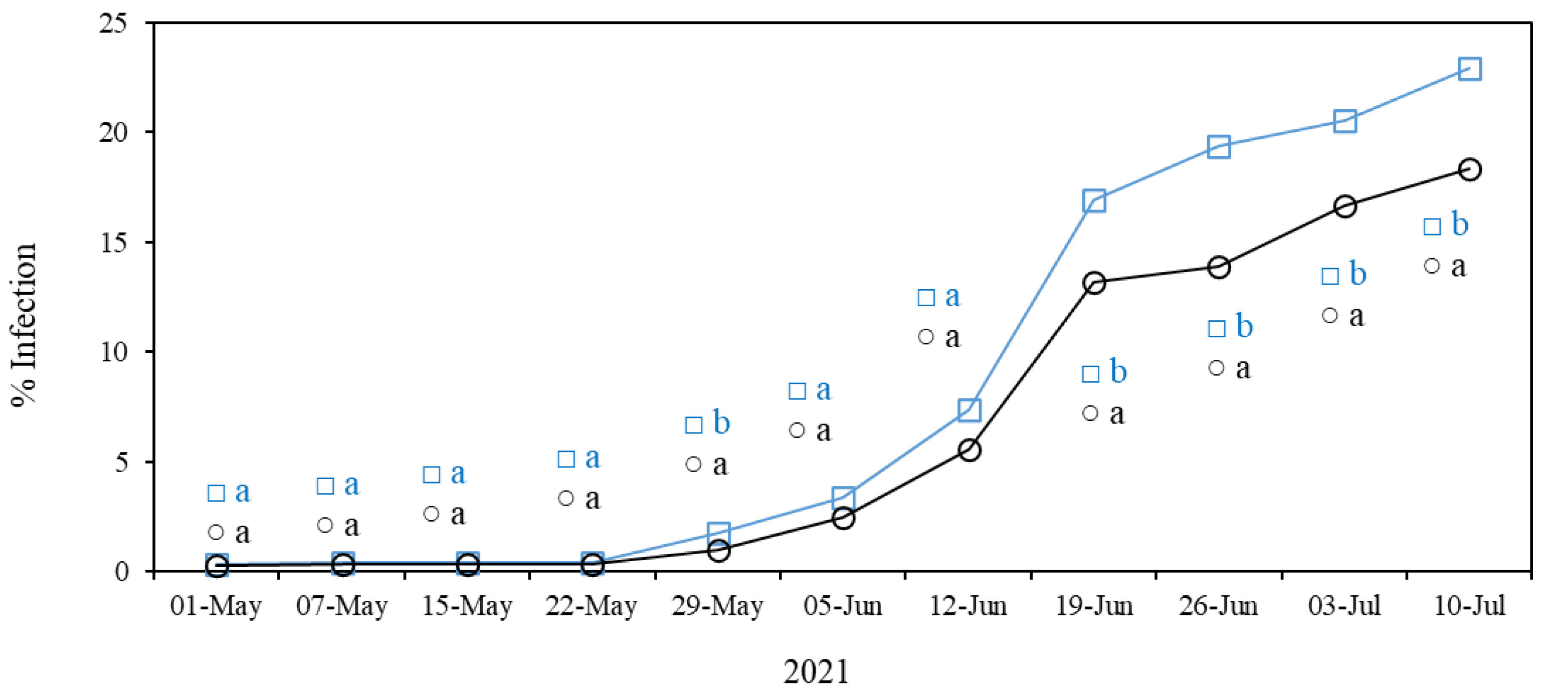 Agronomy 13 00526 g003