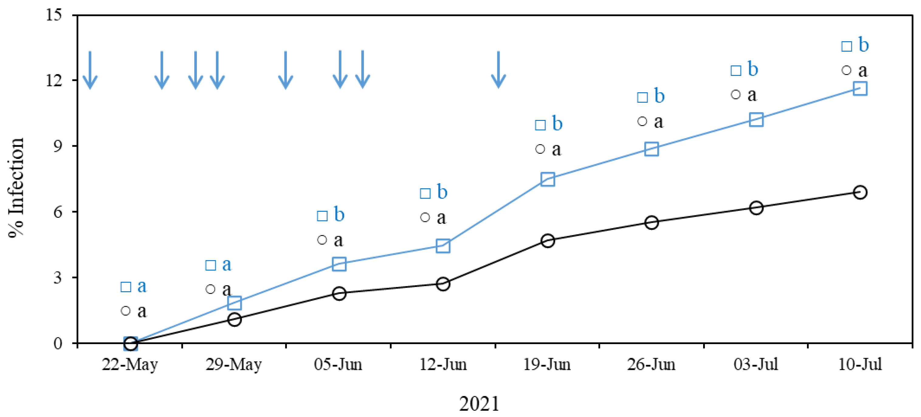 Agronomy 13 00526 g004