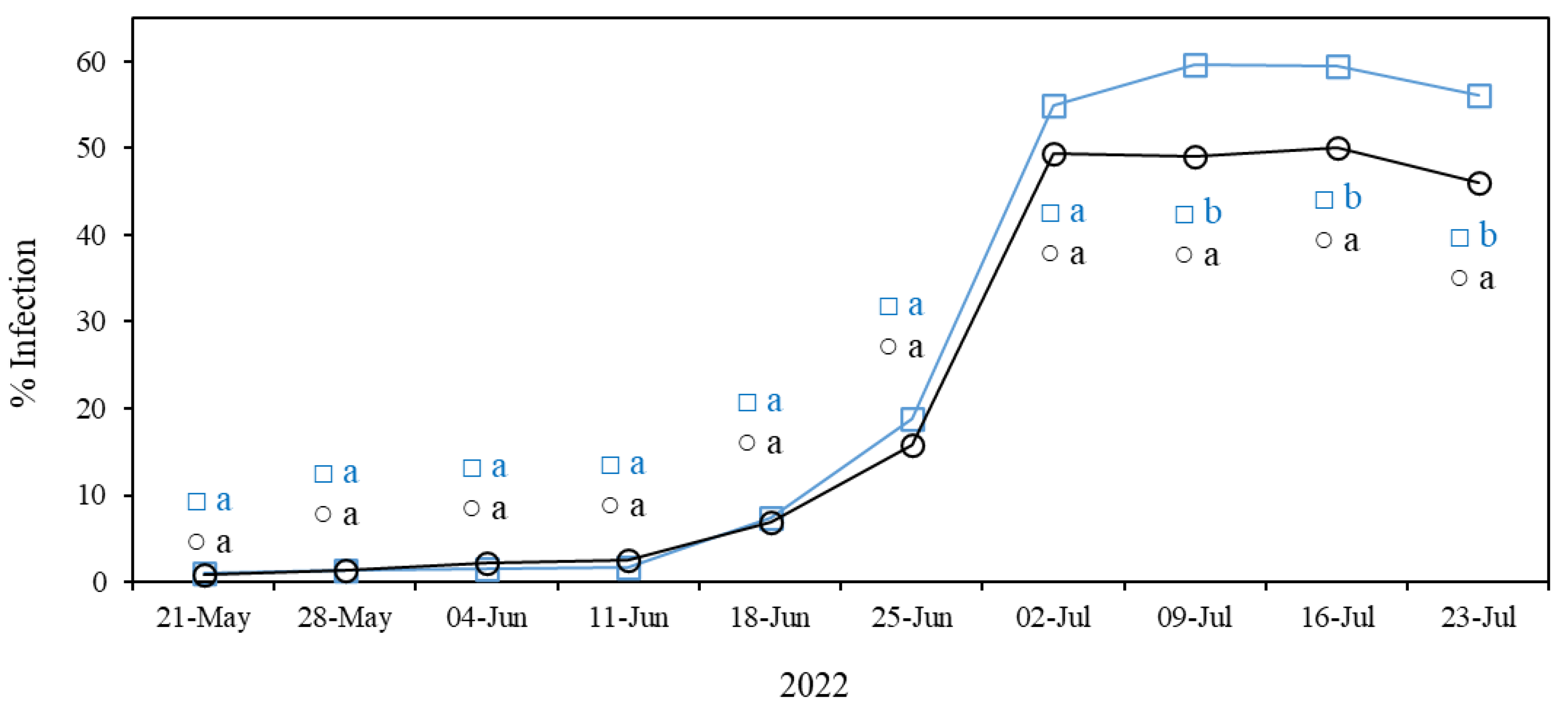 Agronomy 13 00526 g007