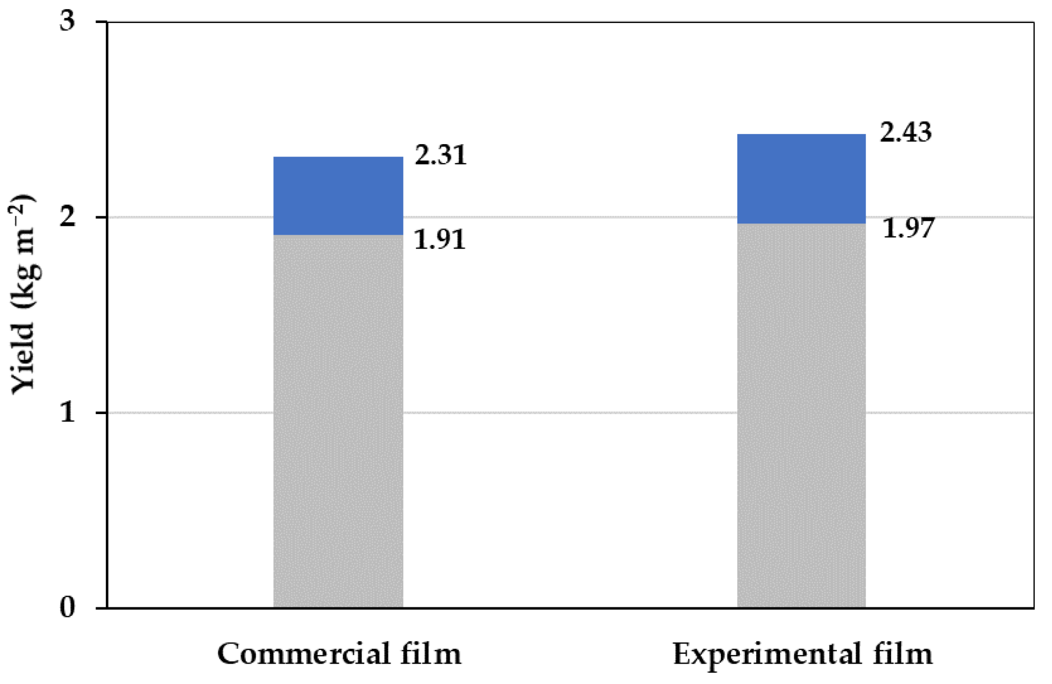 Agronomy 13 00526 g008