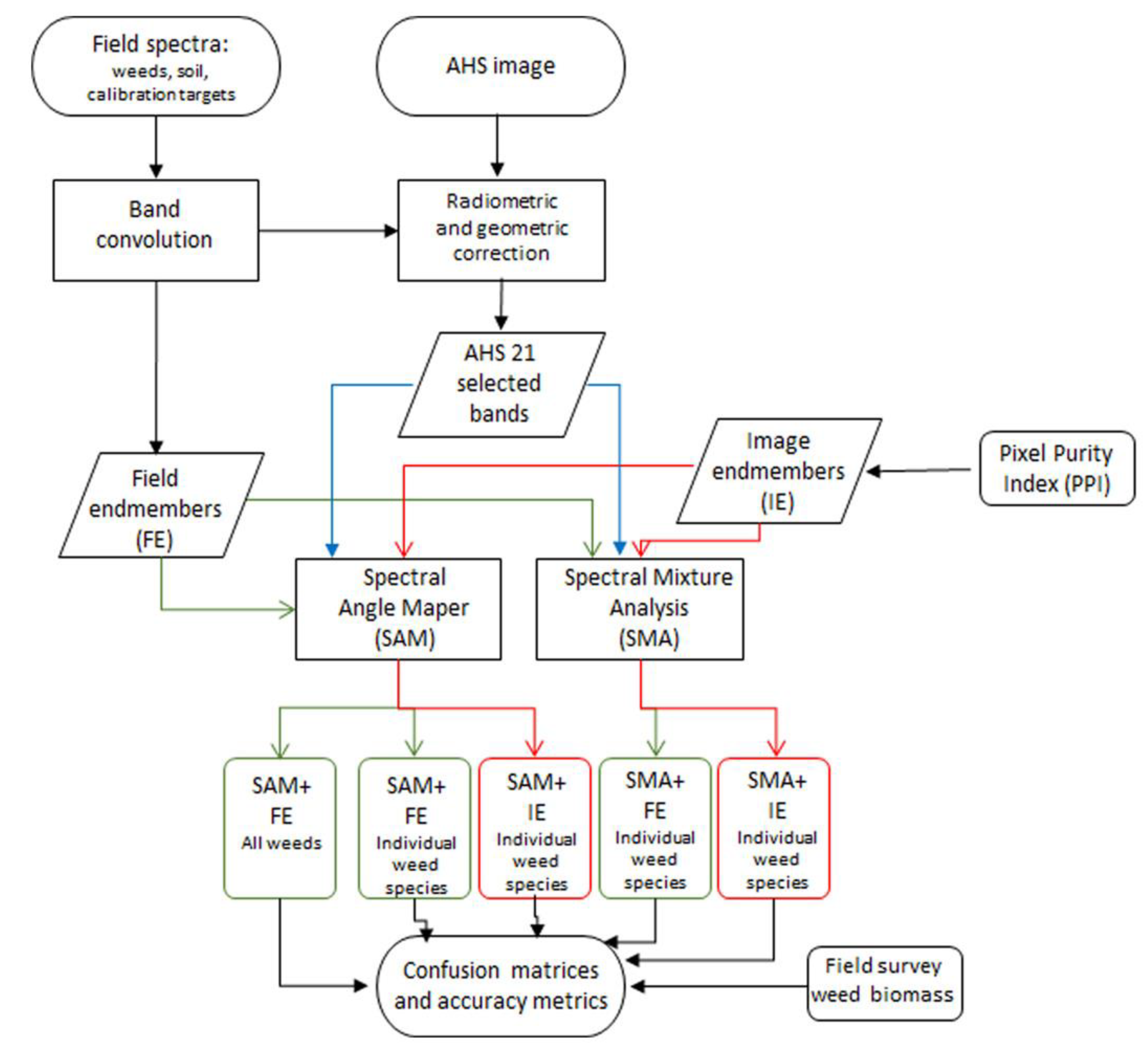 Agronomy 13 00528 g002