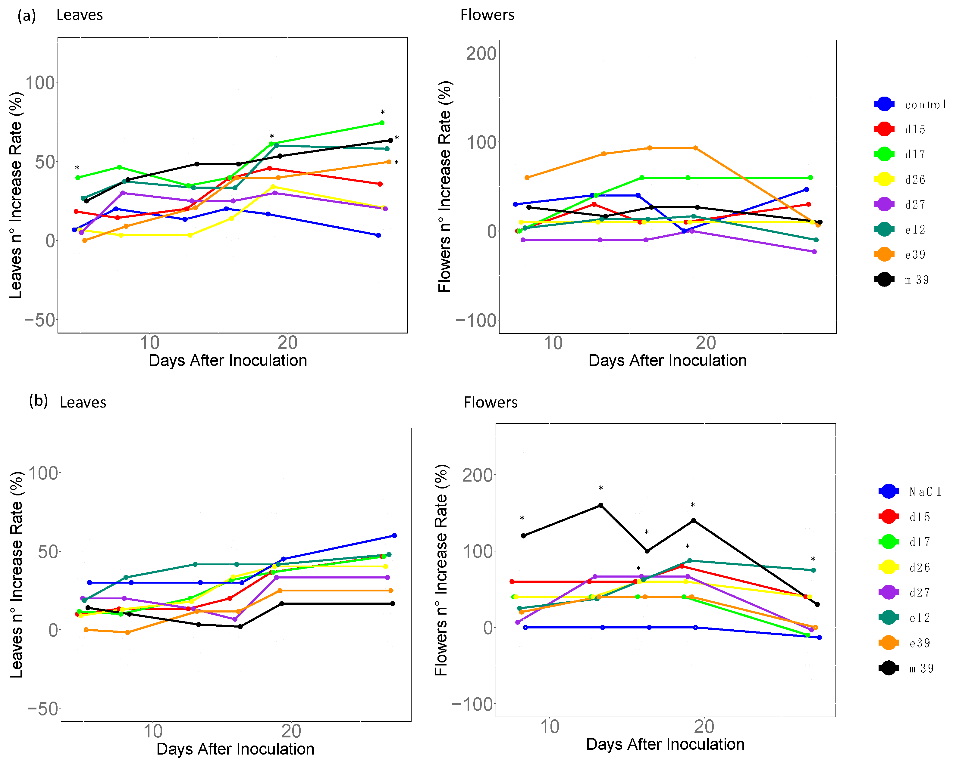 Agronomy 13 00529 g002 Agronomy 13 00529 g002