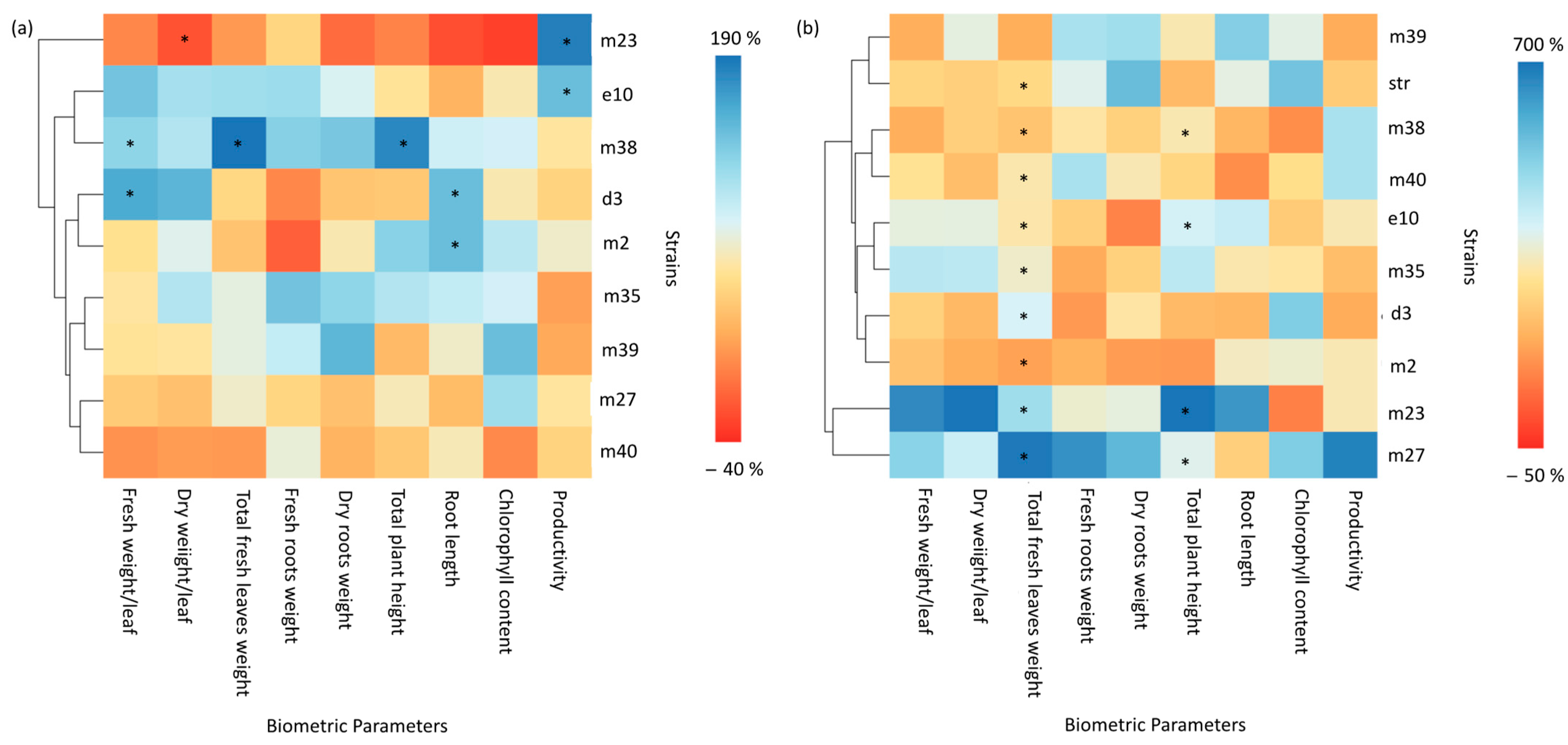 Agronomy 13 00529 g003 Agronomy 13 00529 g003