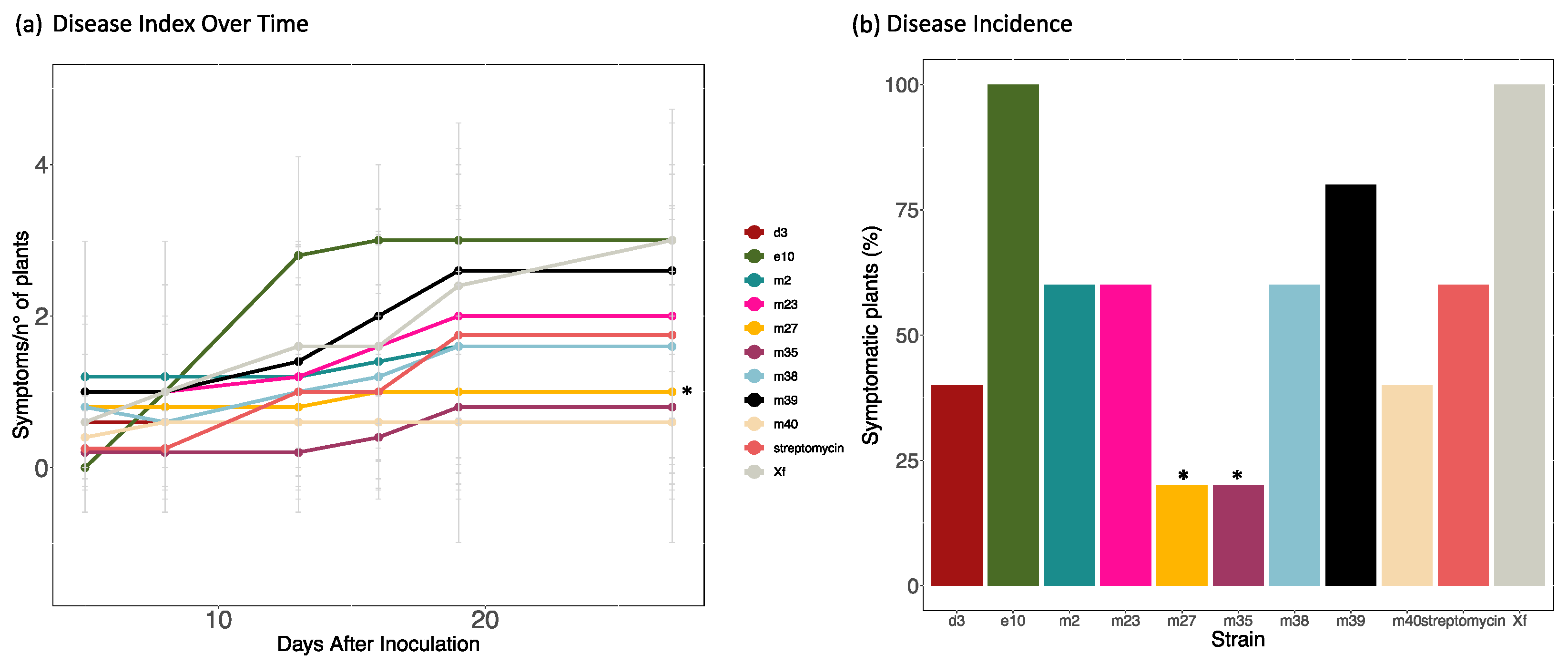 Agronomy 13 00529 g004 Agronomy 13 00529 g004