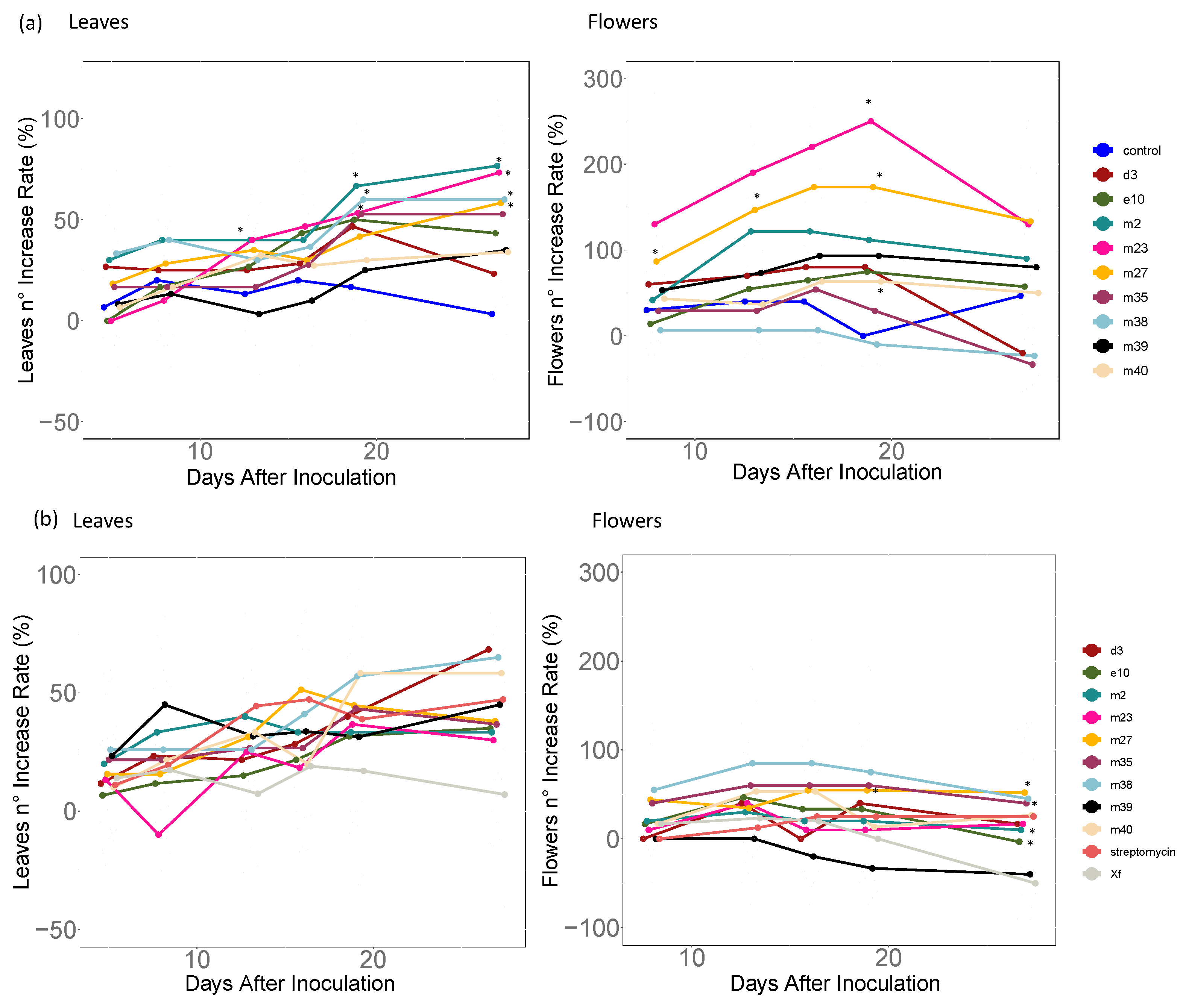 Agronomy 13 00529 g005 Agronomy 13 00529 g005