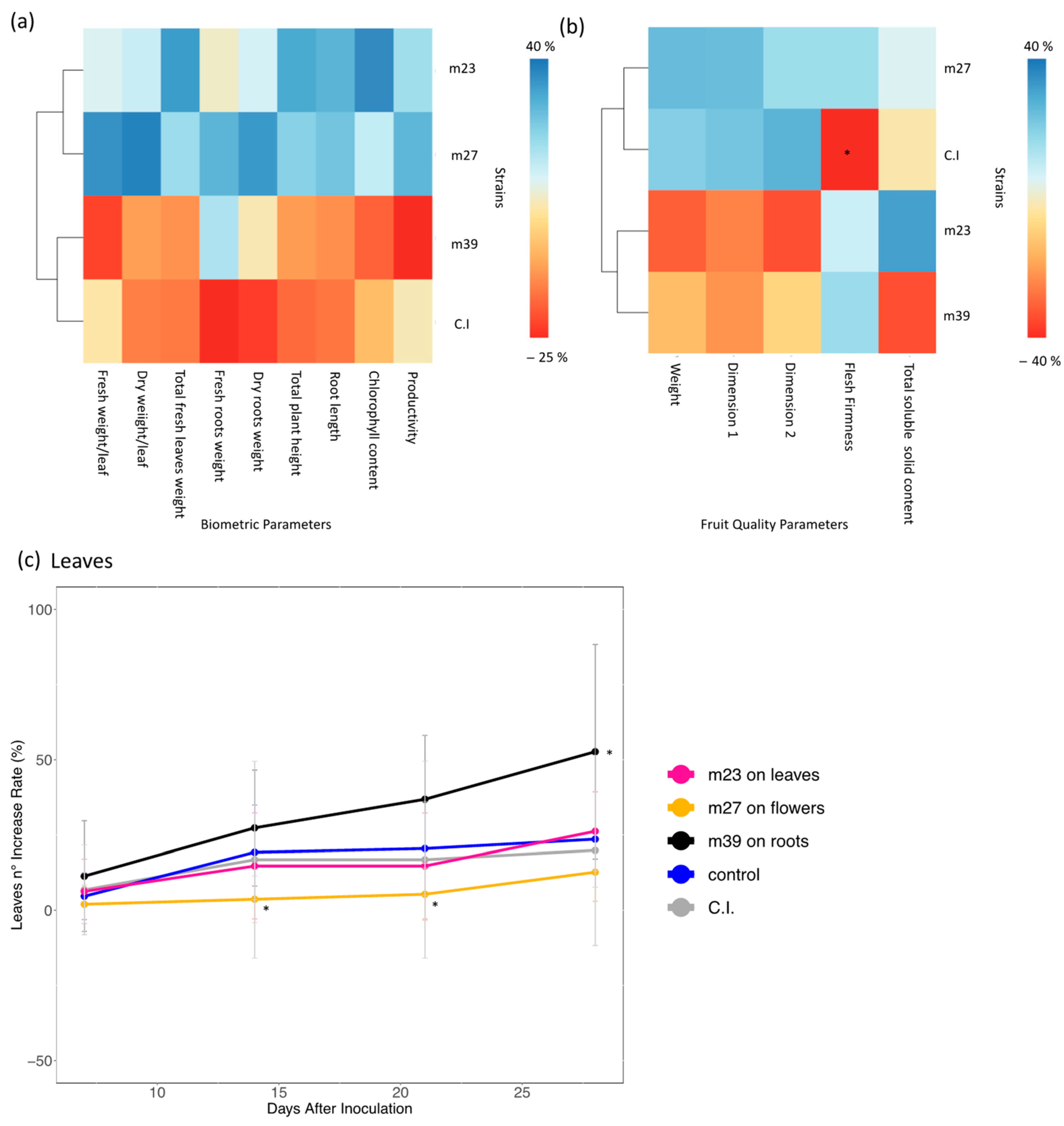 Agronomy 13 00529 g006 Agronomy 13 00529 g006