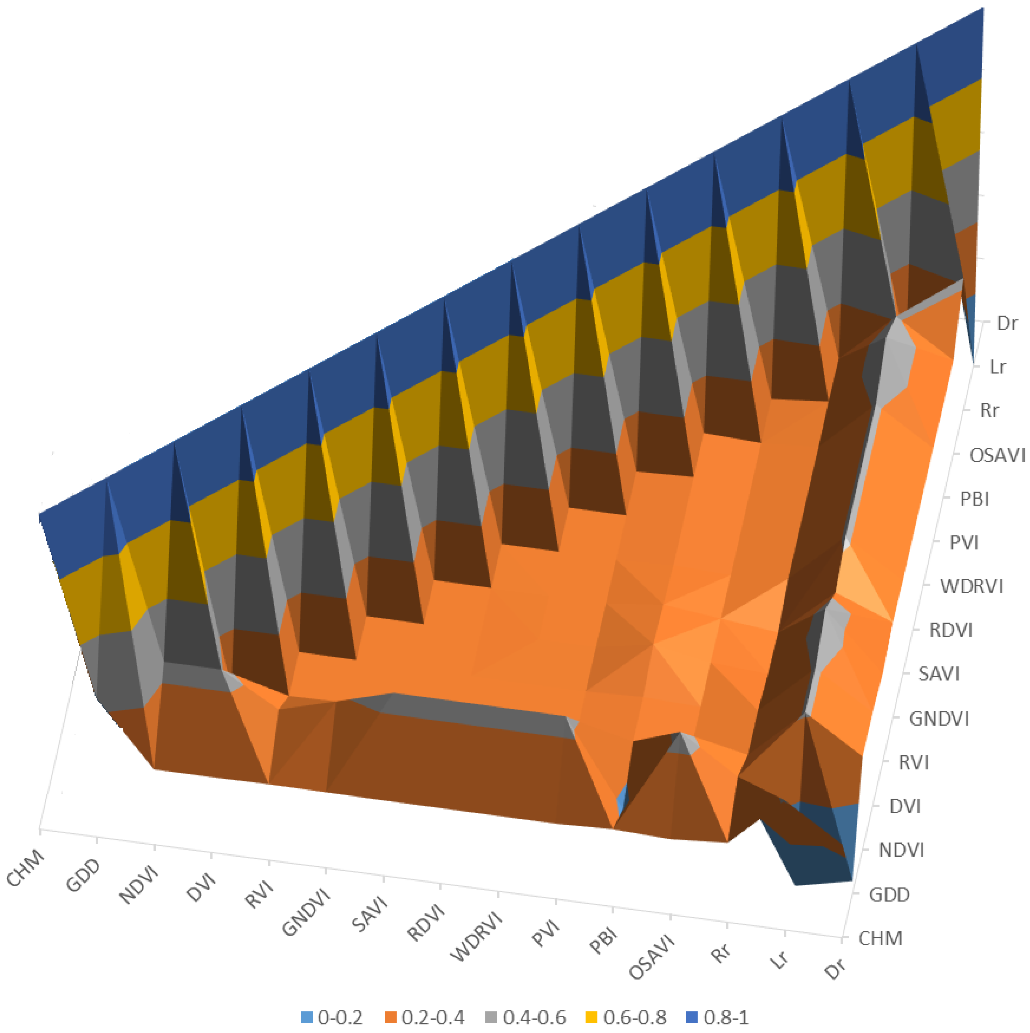 Agronomy 13 00532 g003
