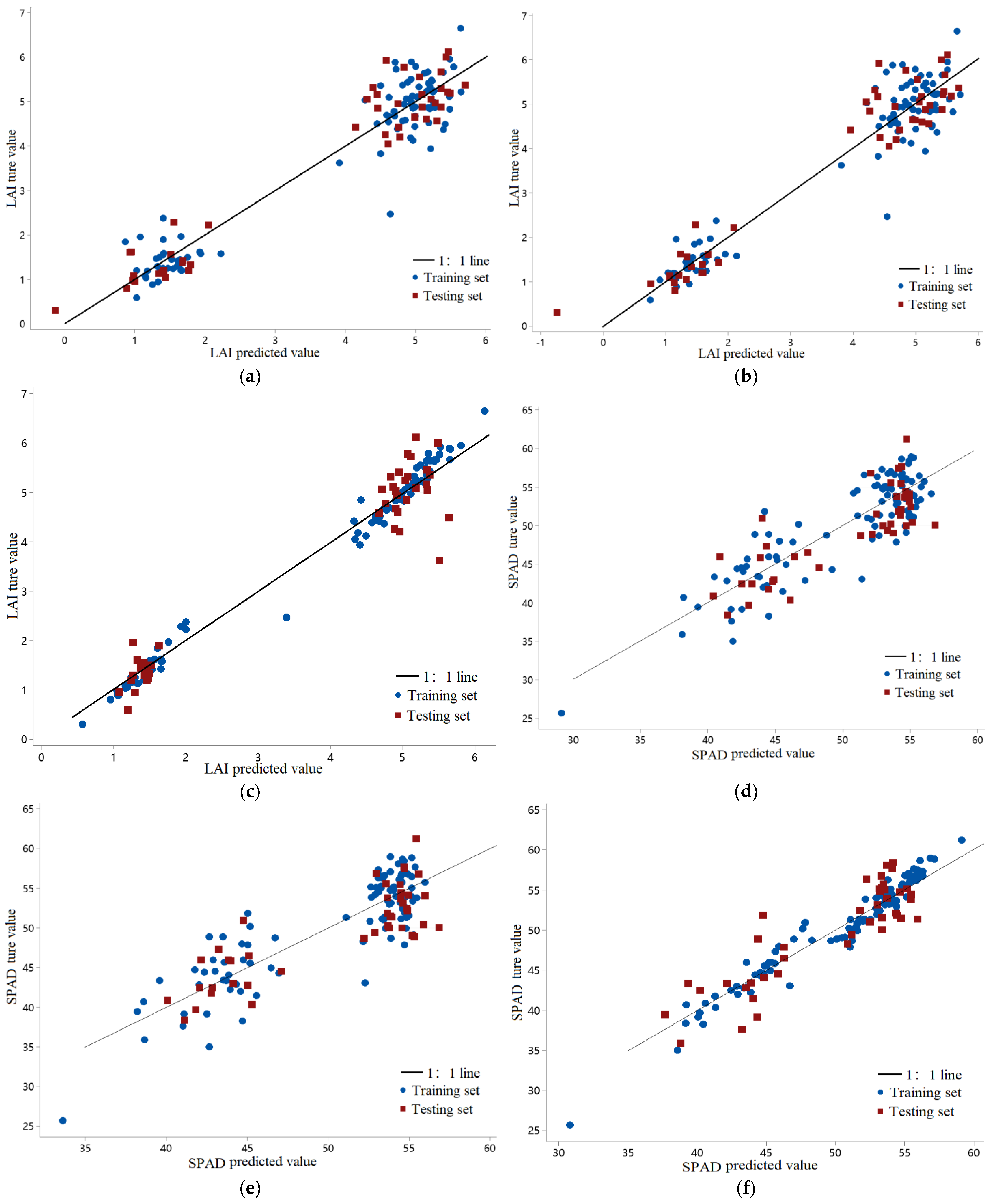 Agronomy 13 00532 g004