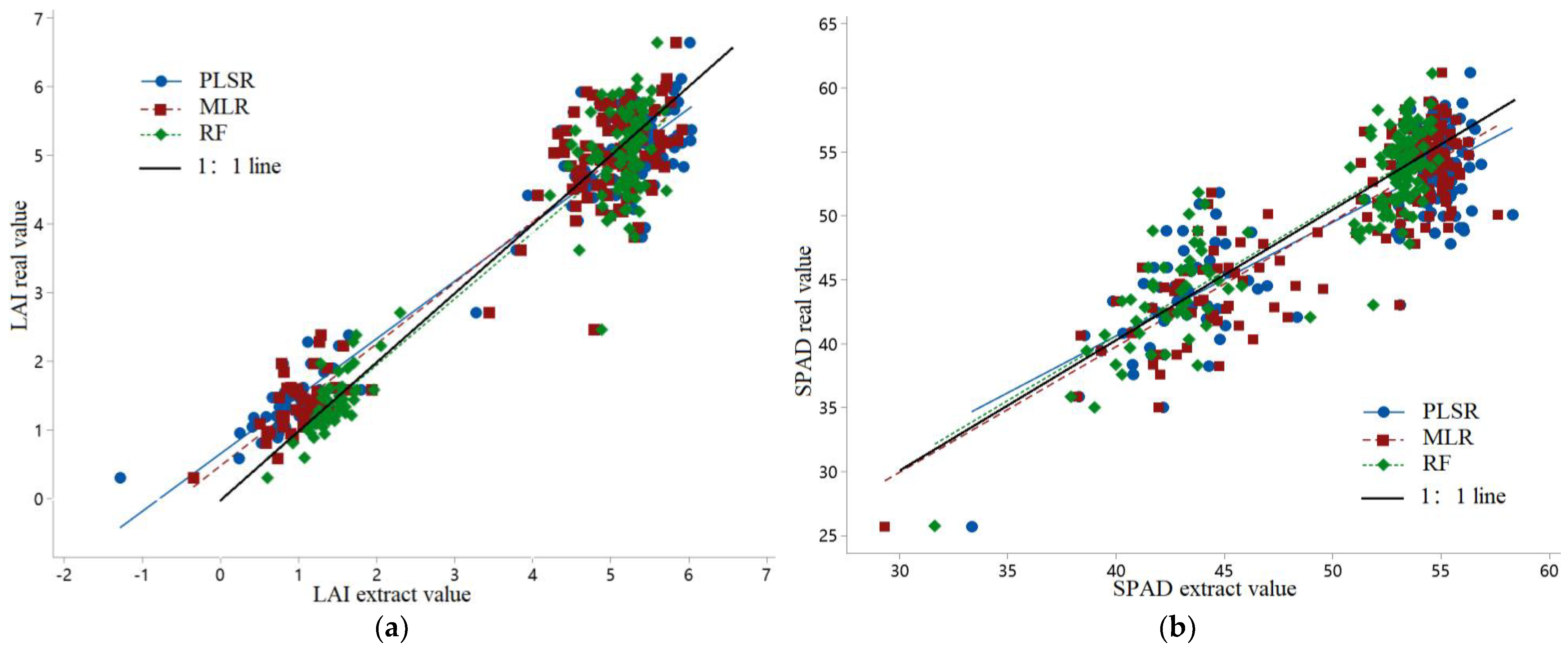 Agronomy 13 00532 g007