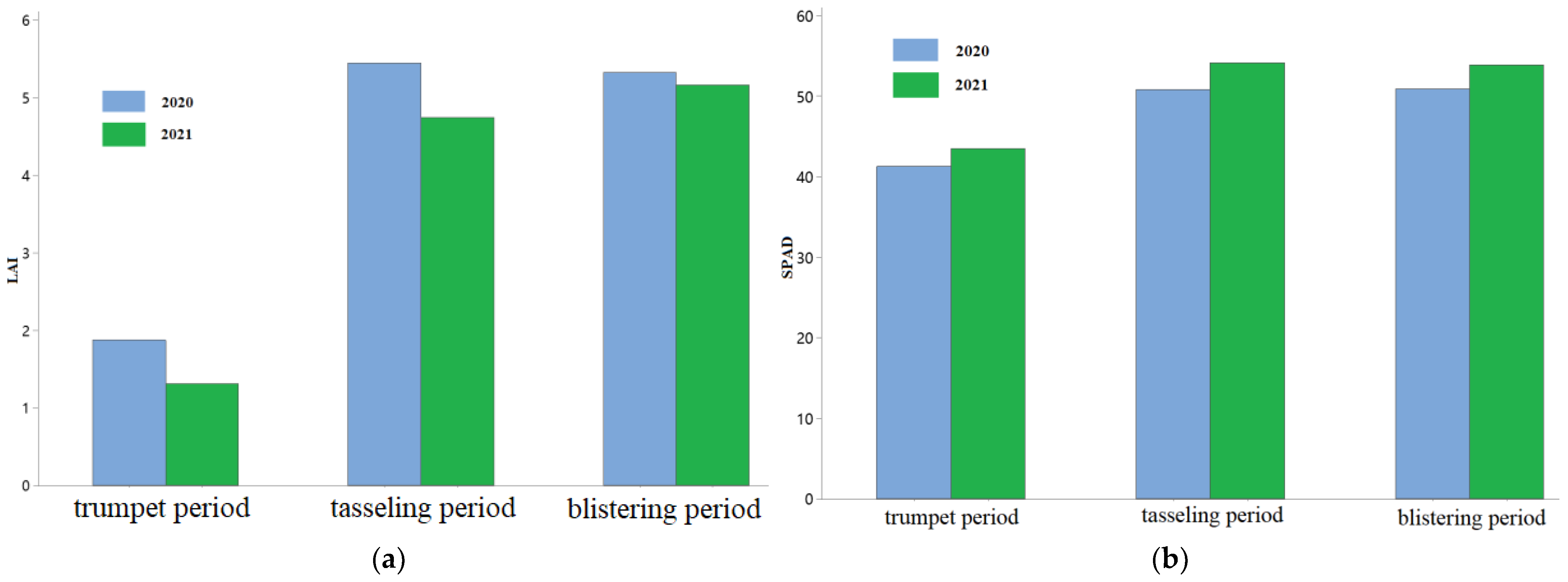 Agronomy 13 00532 g008