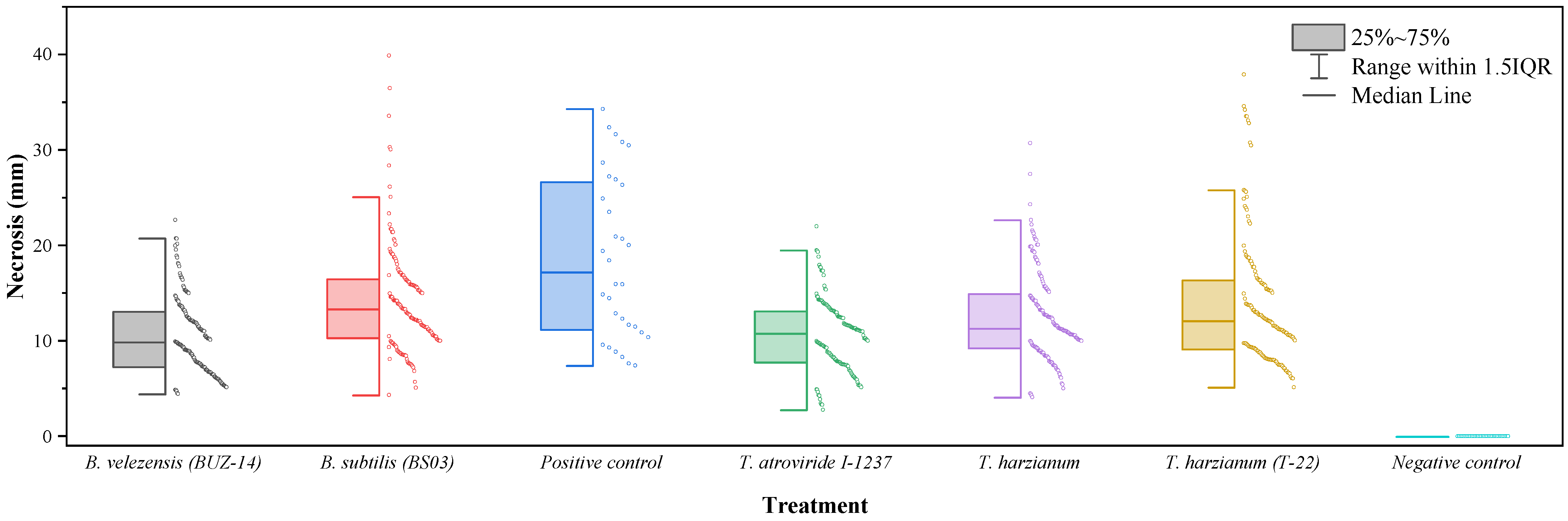 Agronomy 13 00533 g002 Agronomy 13 00533 g002