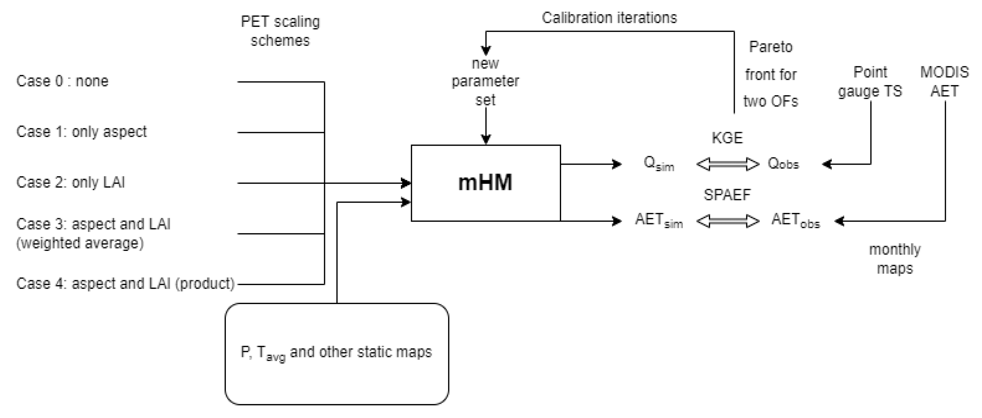Agronomy 13 00534 g003
