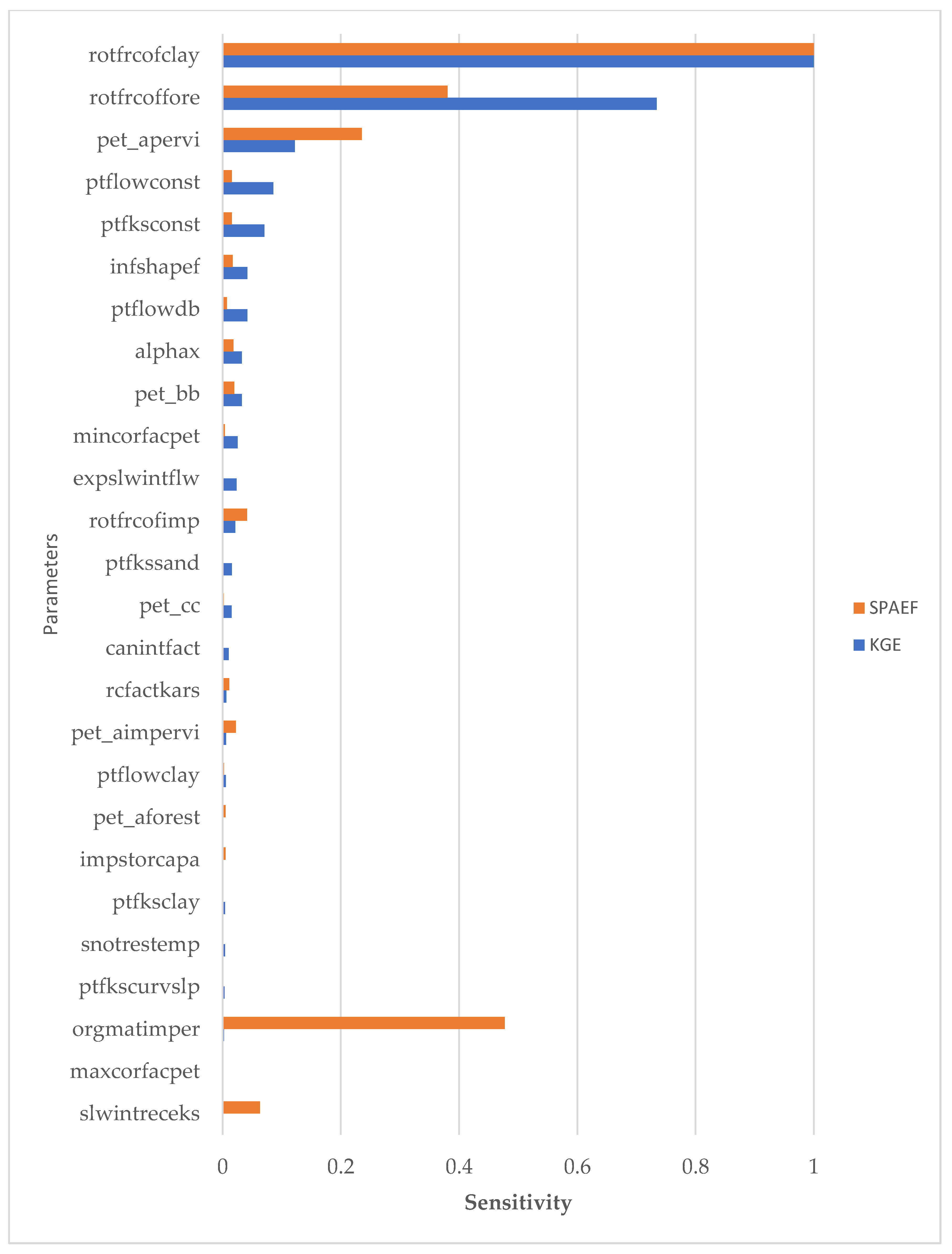 Agronomy 13 00534 g004