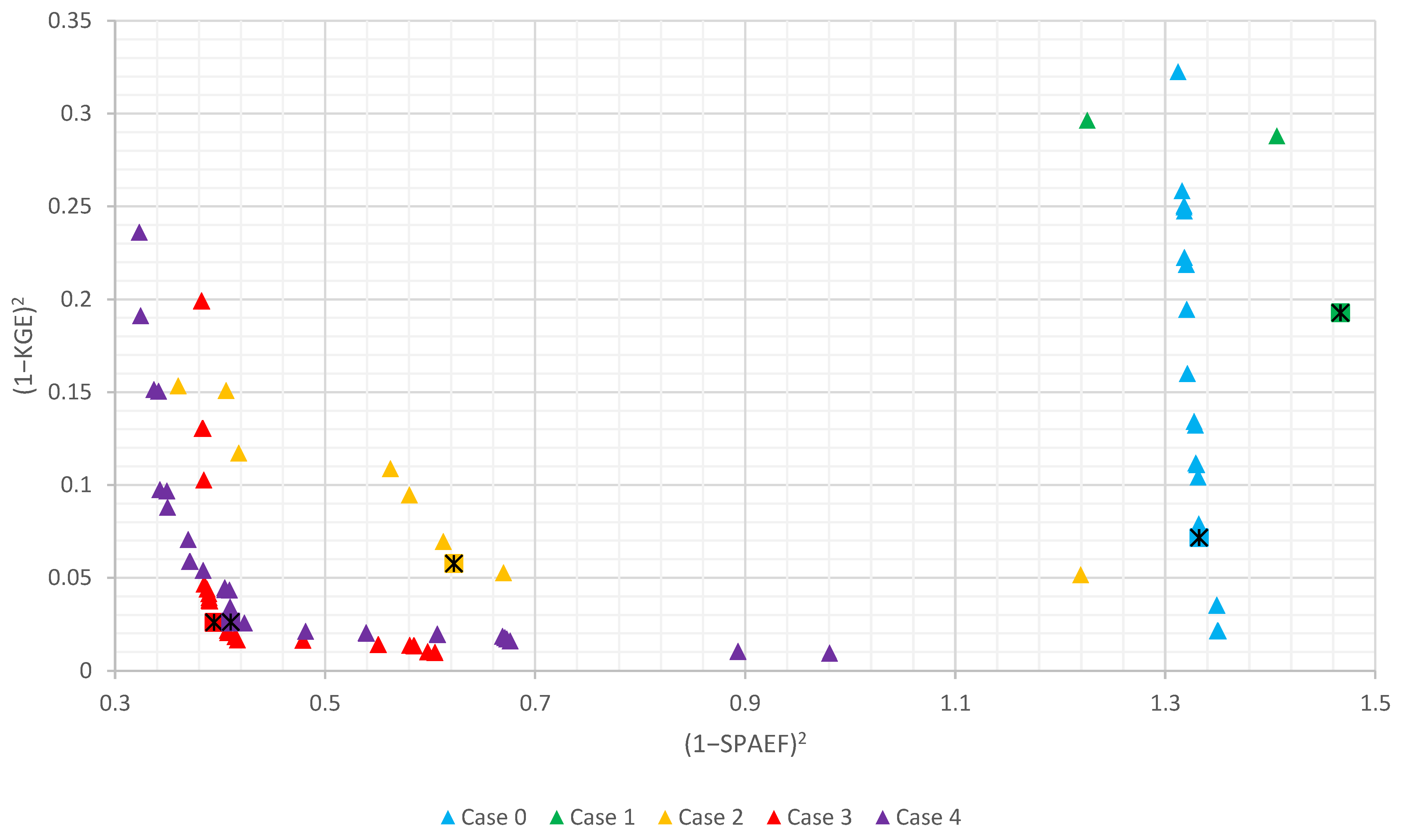 Agronomy 13 00534 g006