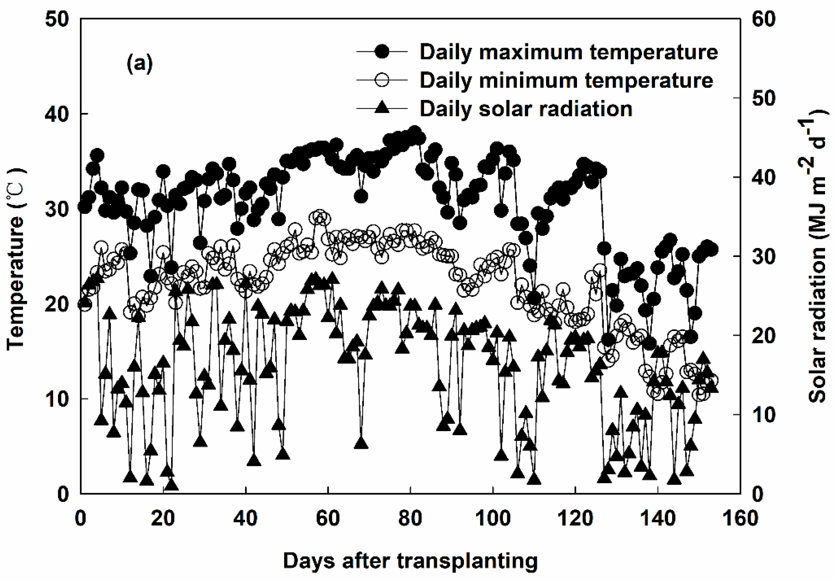 Agronomy 13 00535 g001a