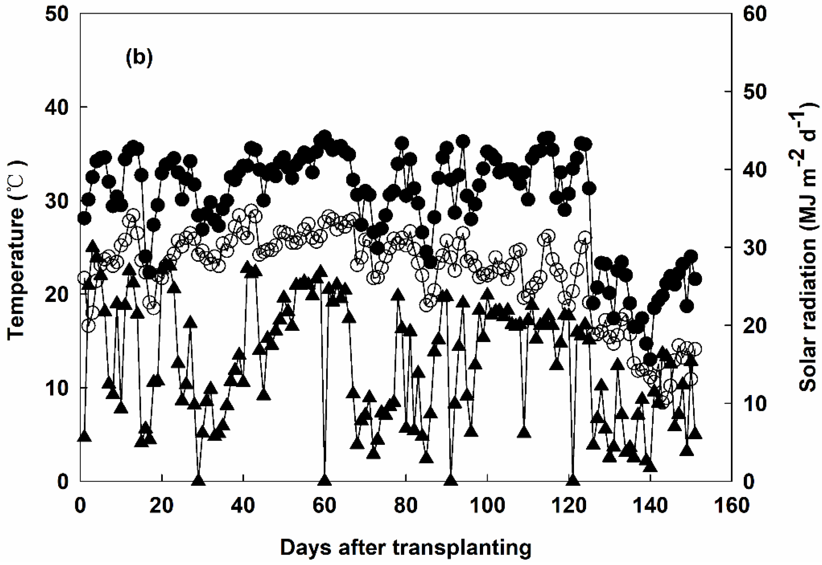 Agronomy 13 00535 g001b