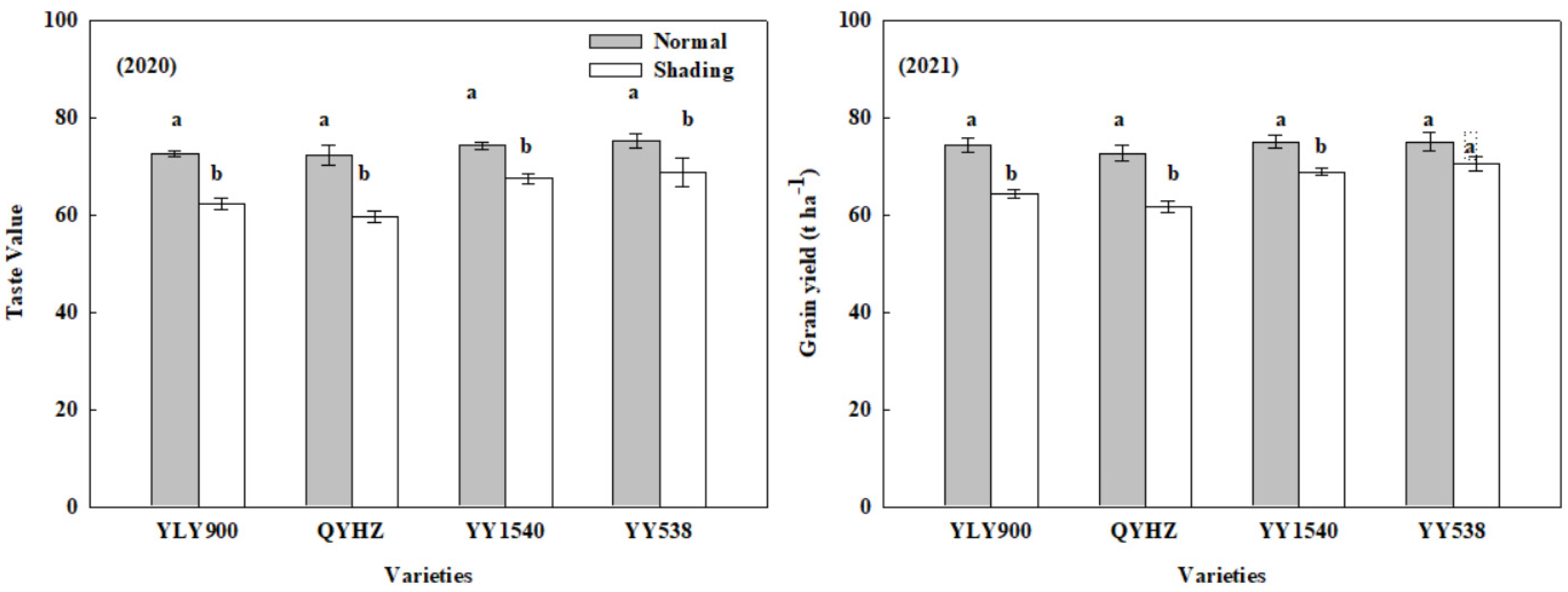 Agronomy 13 00535 g004