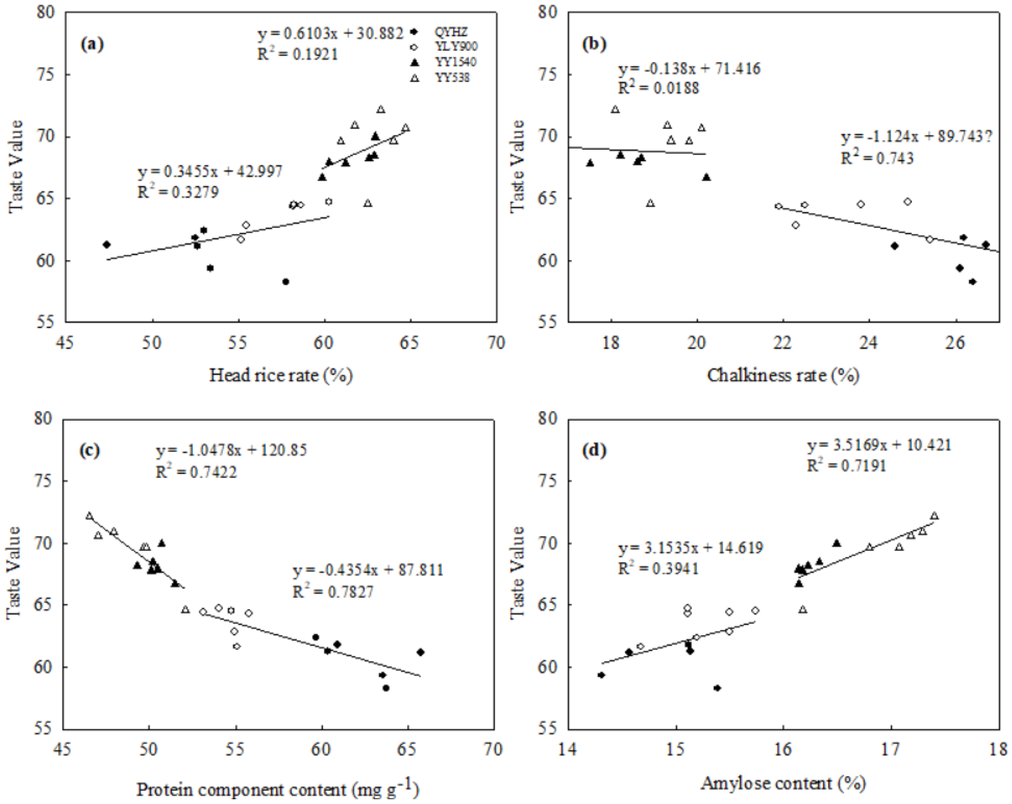 Agronomy 13 00535 g005