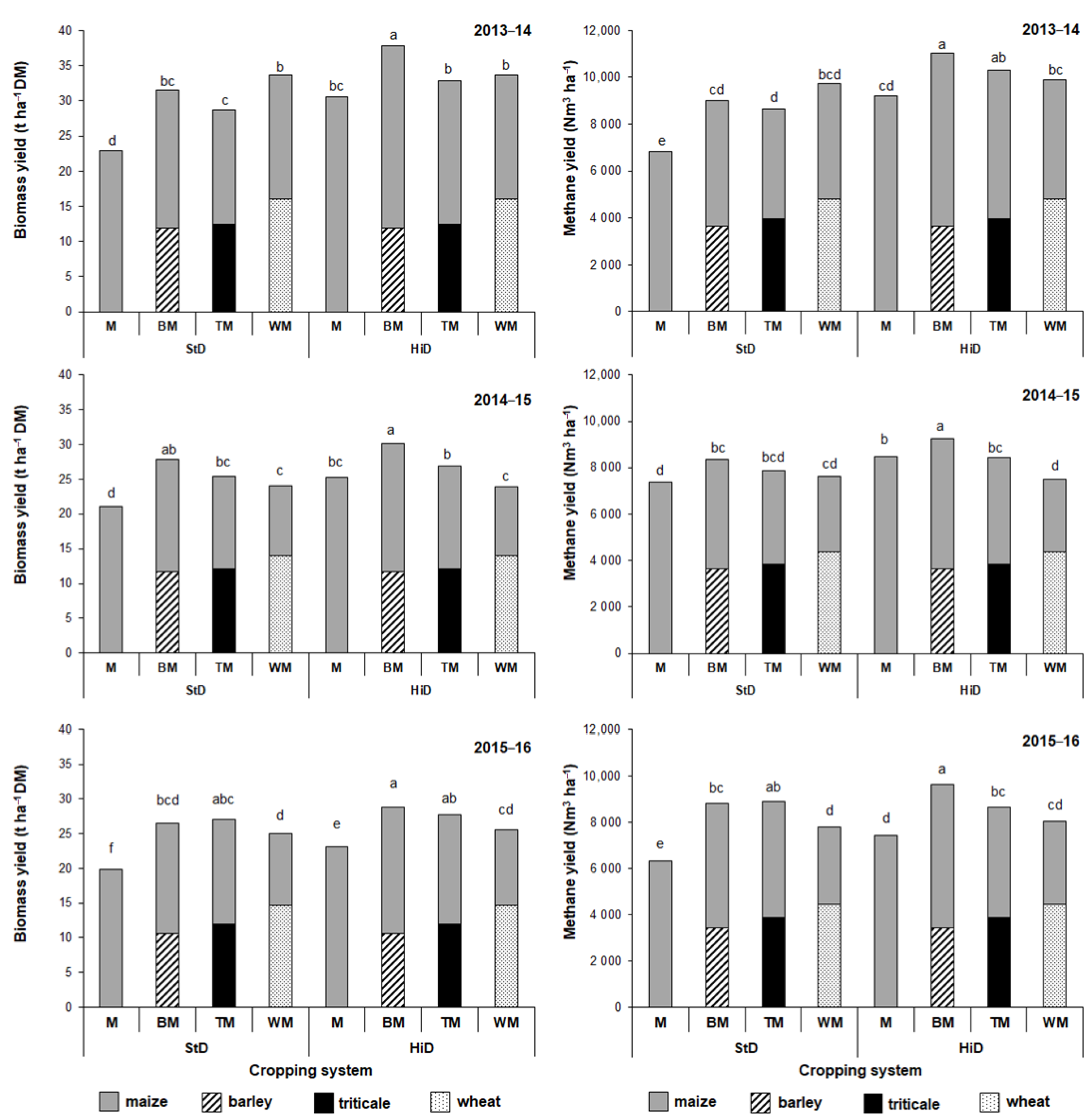 Agronomy 13 00536 g001