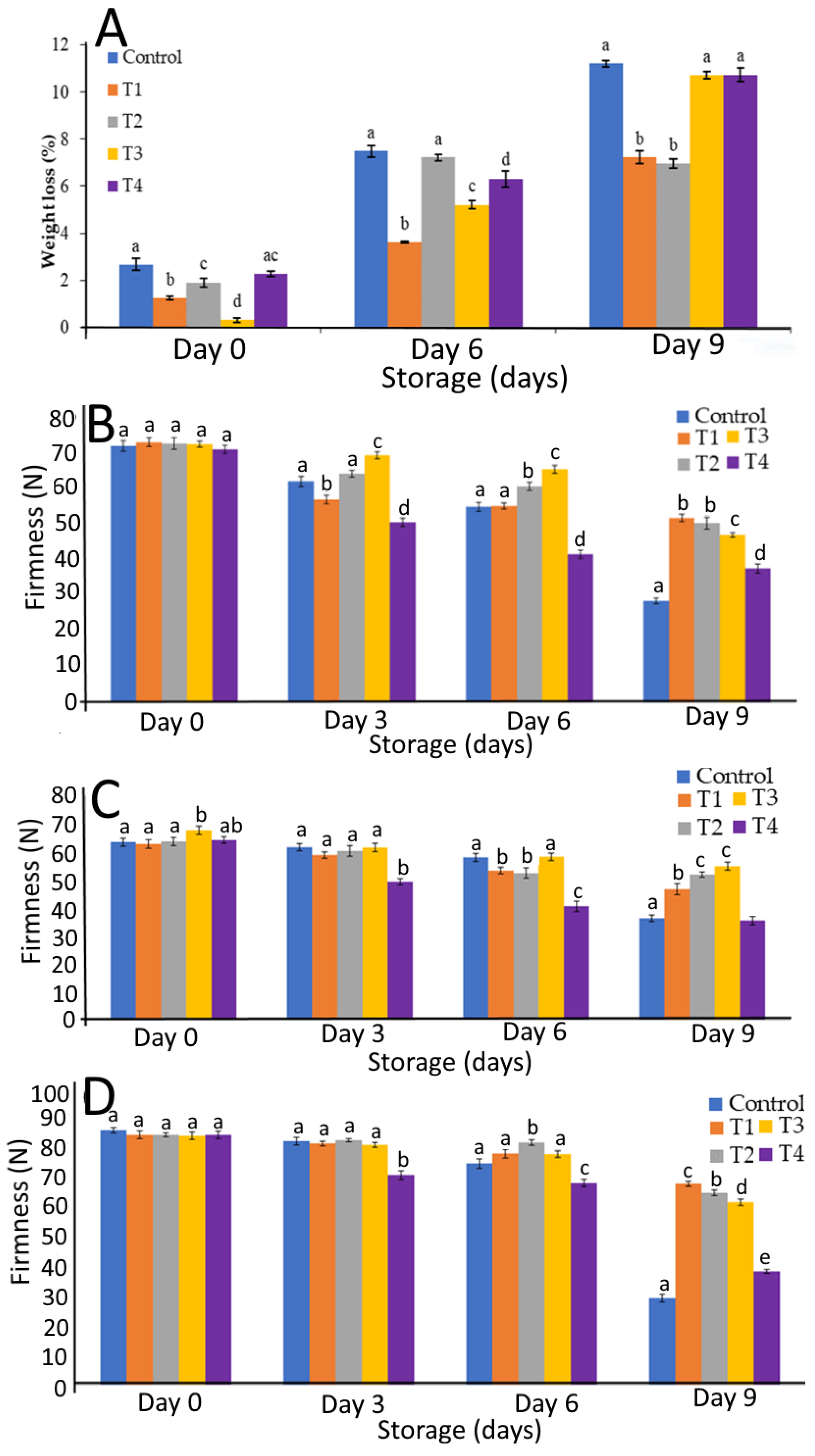Agronomy 13 00538 g001 Agronomy 13 00538 g001