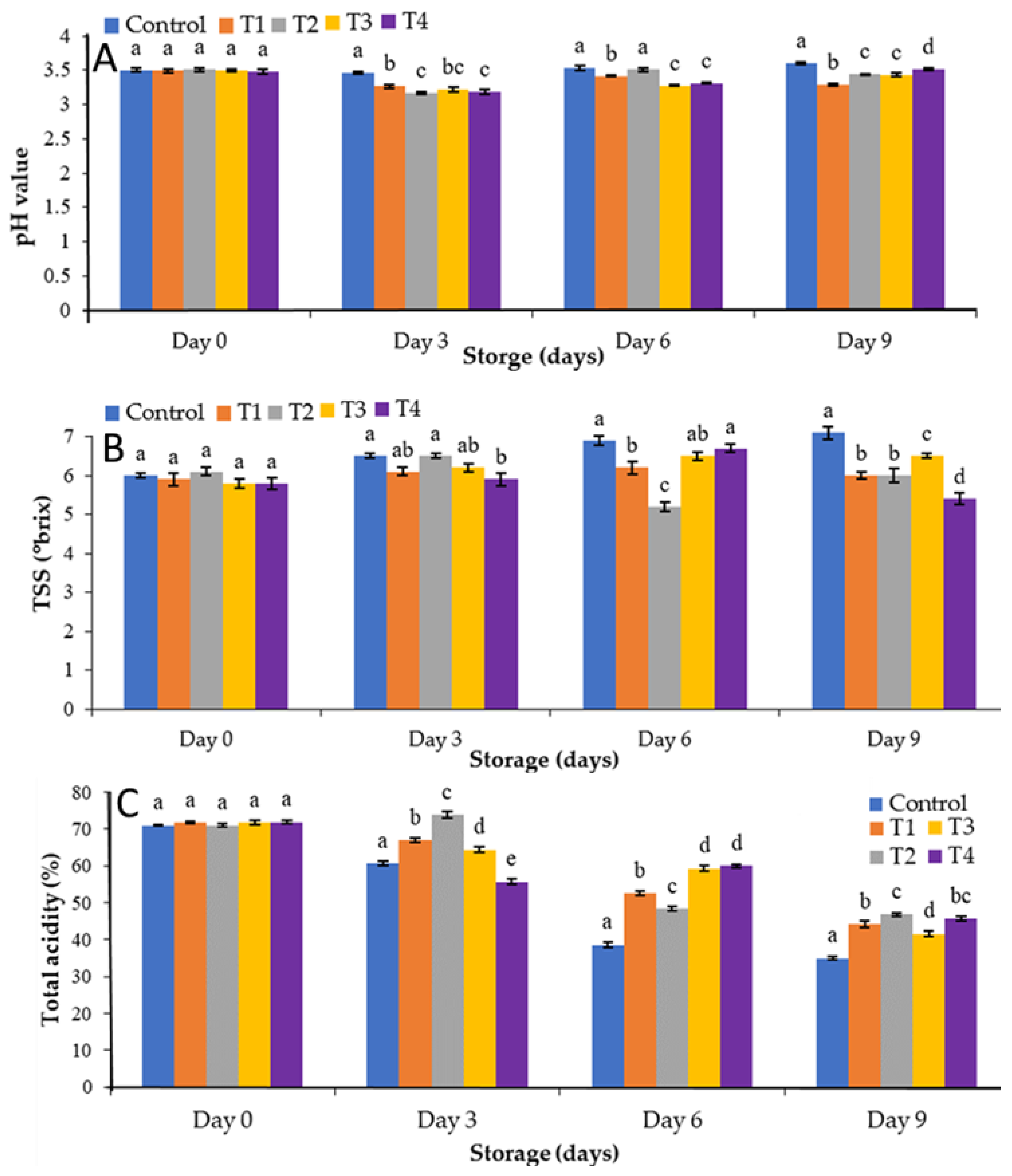 Agronomy 13 00538 g002 Agronomy 13 00538 g002