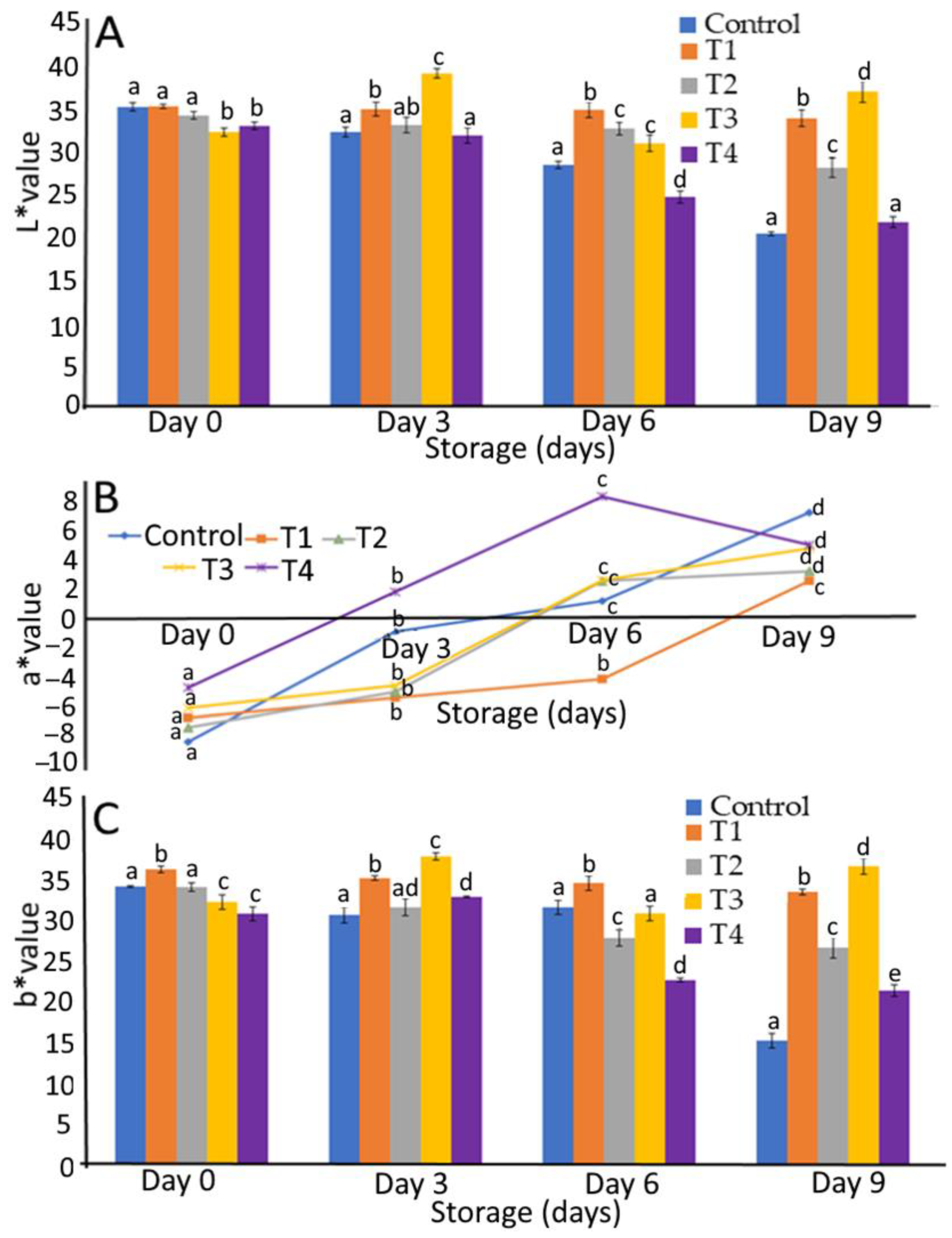 Agronomy 13 00538 g003 Agronomy 13 00538 g003