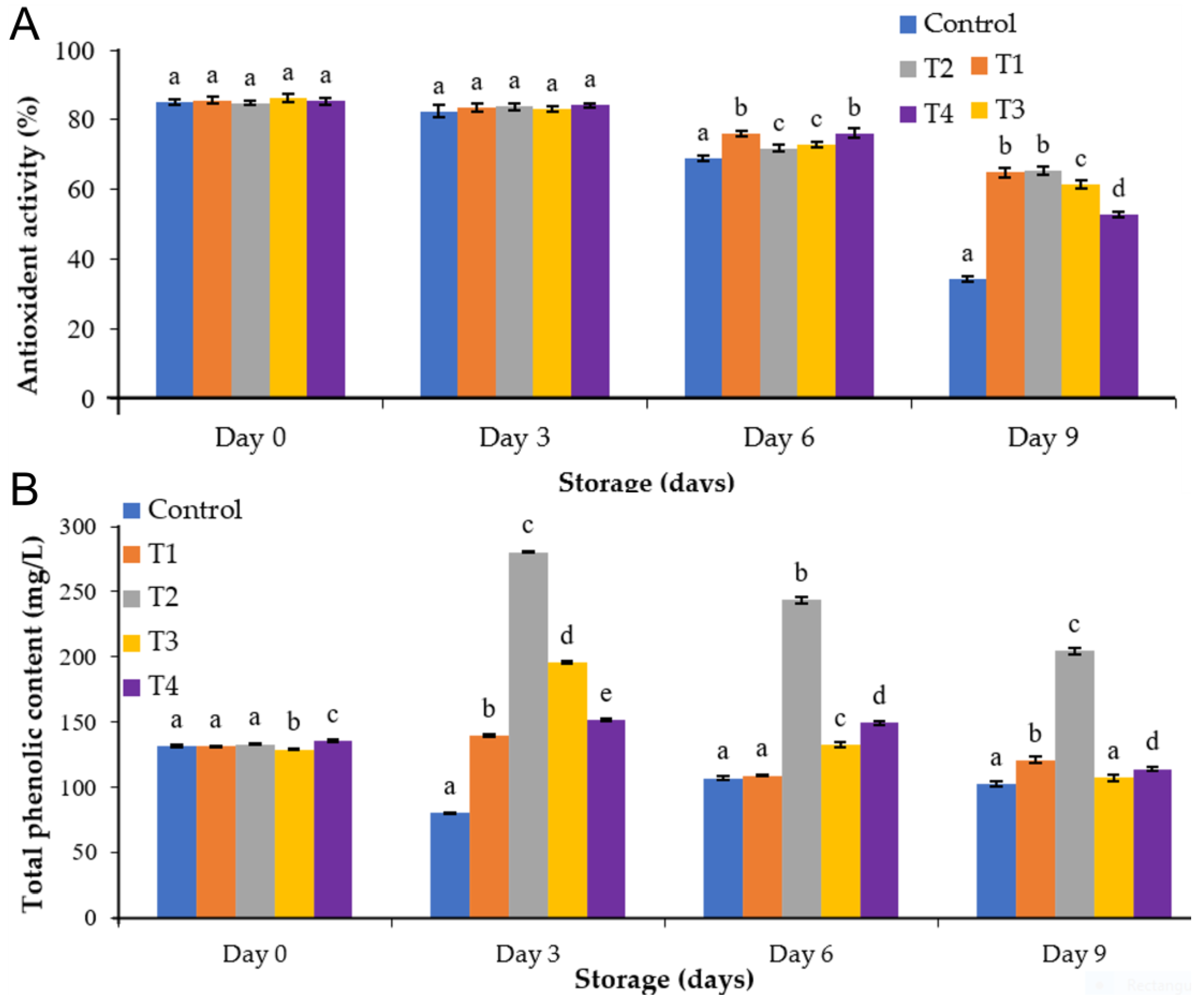 Agronomy 13 00538 g004 Agronomy 13 00538 g004