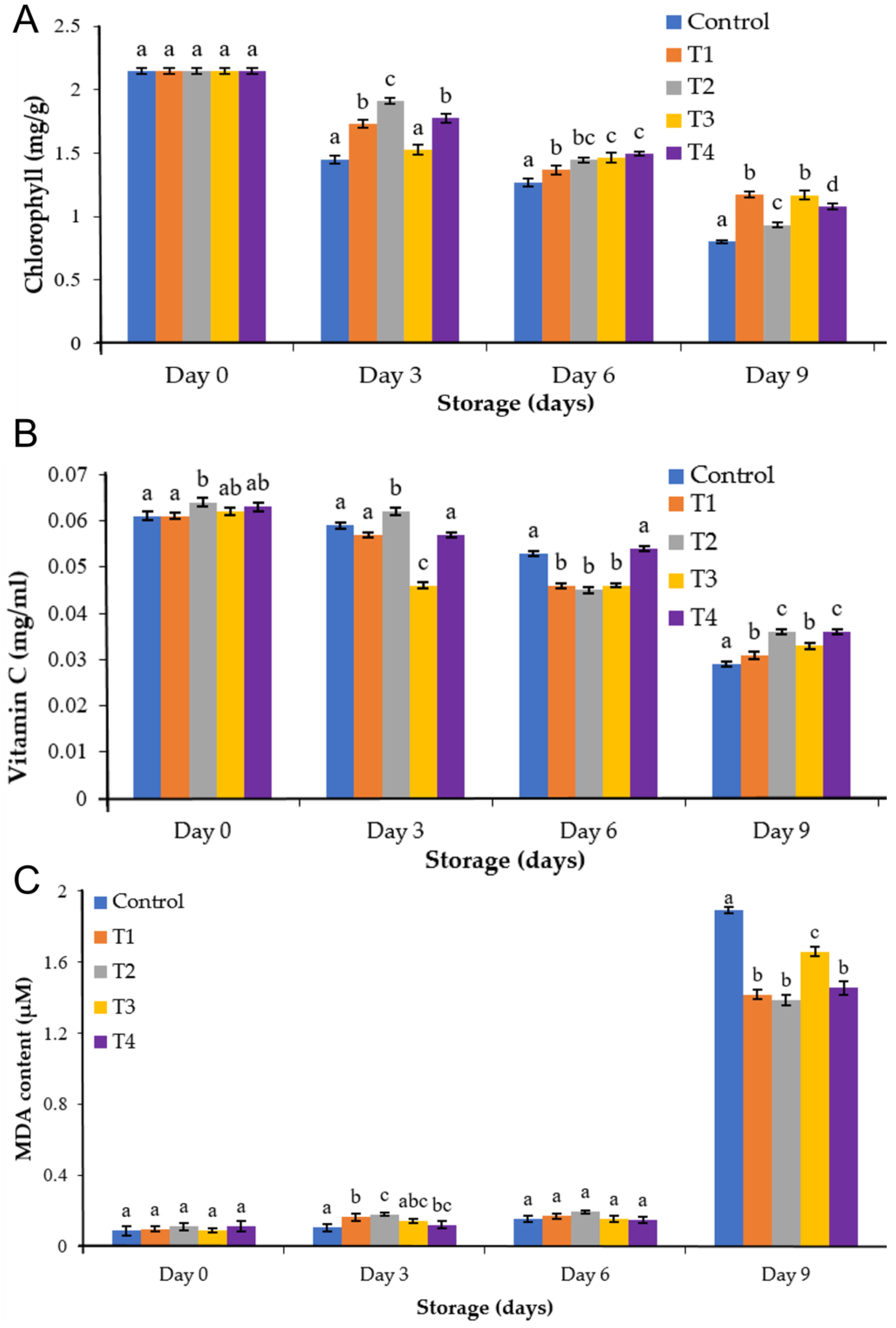Agronomy 13 00538 g005 Agronomy 13 00538 g005