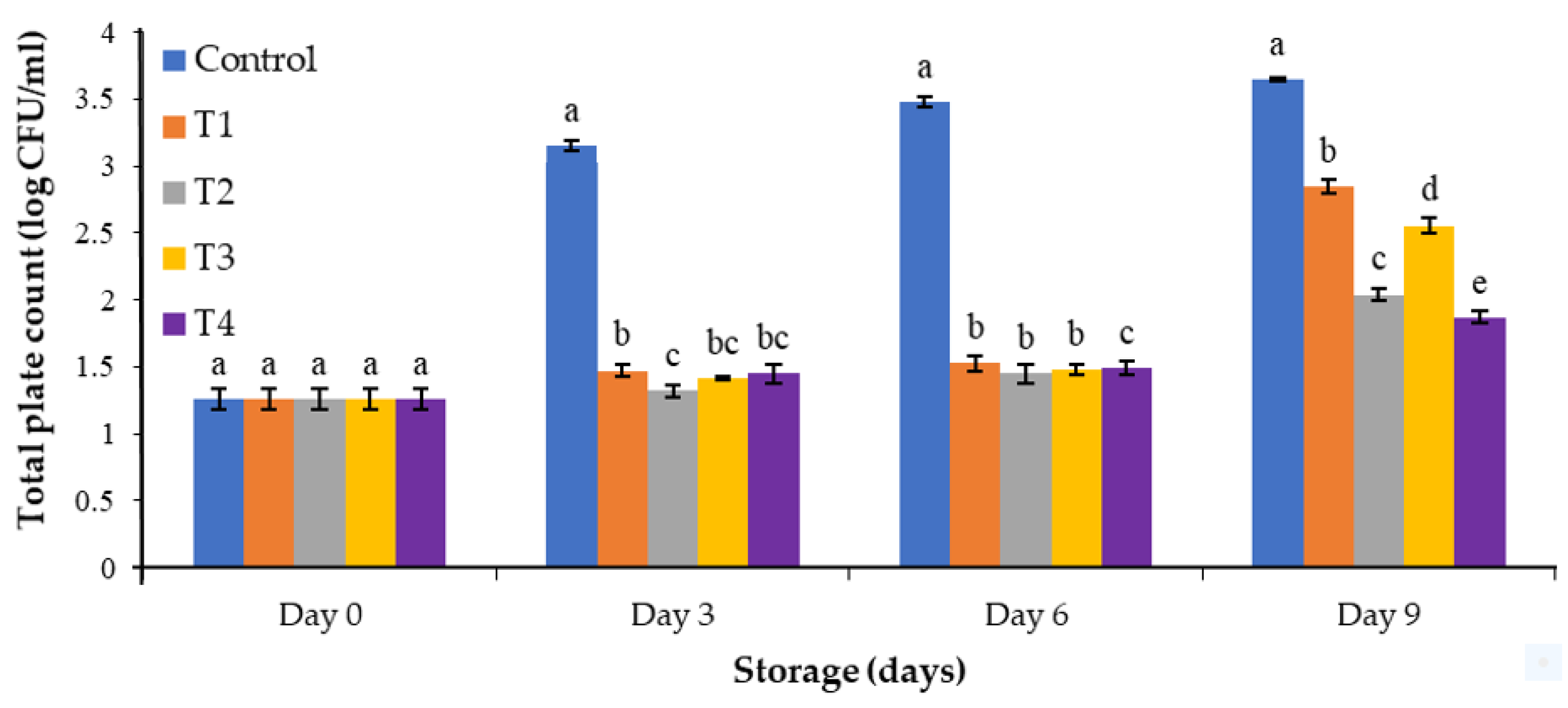 Agronomy 13 00538 g006 Agronomy 13 00538 g006