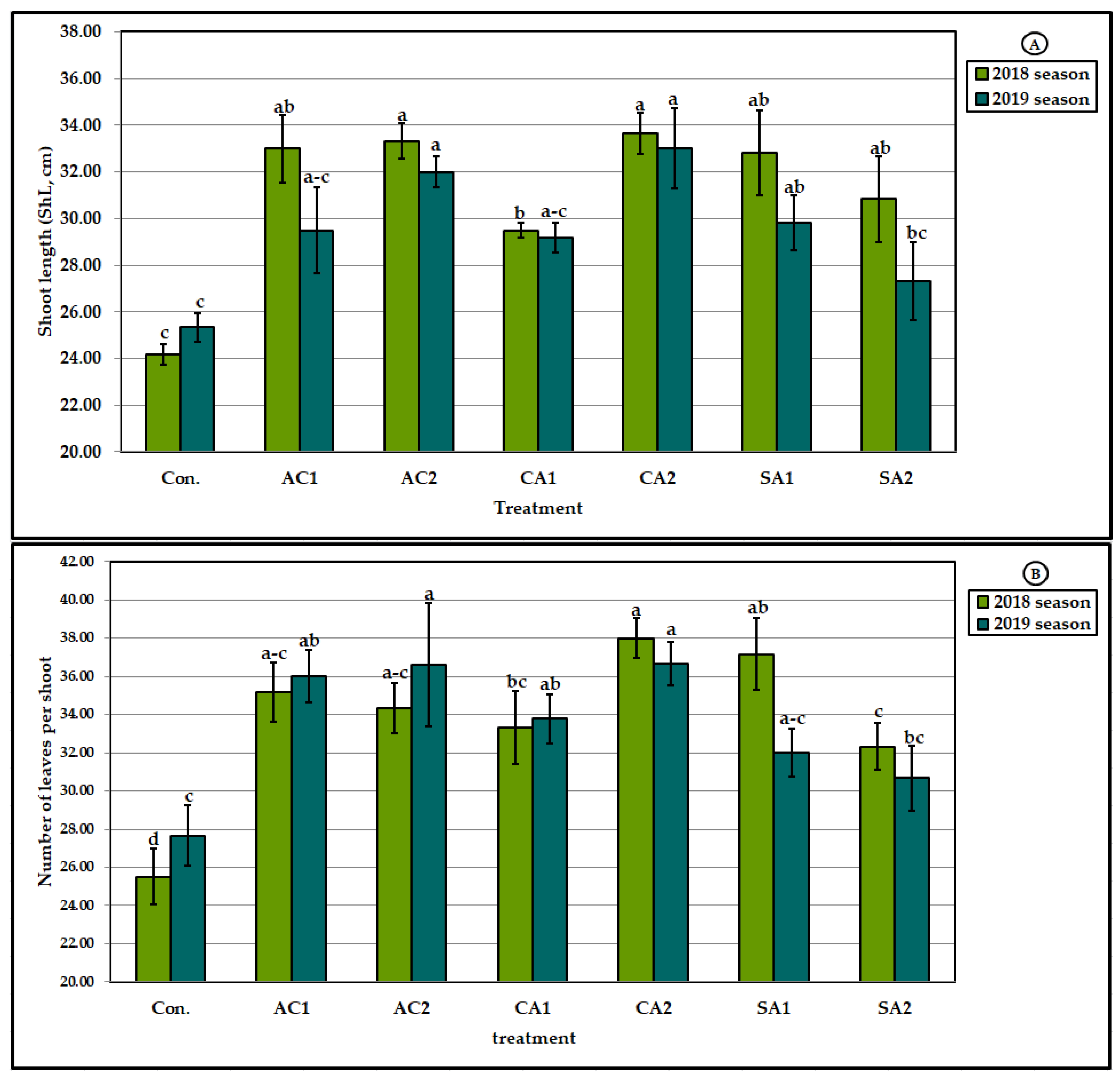 Agronomy 13 00539 g002a Agronomy 13 00539 g002a