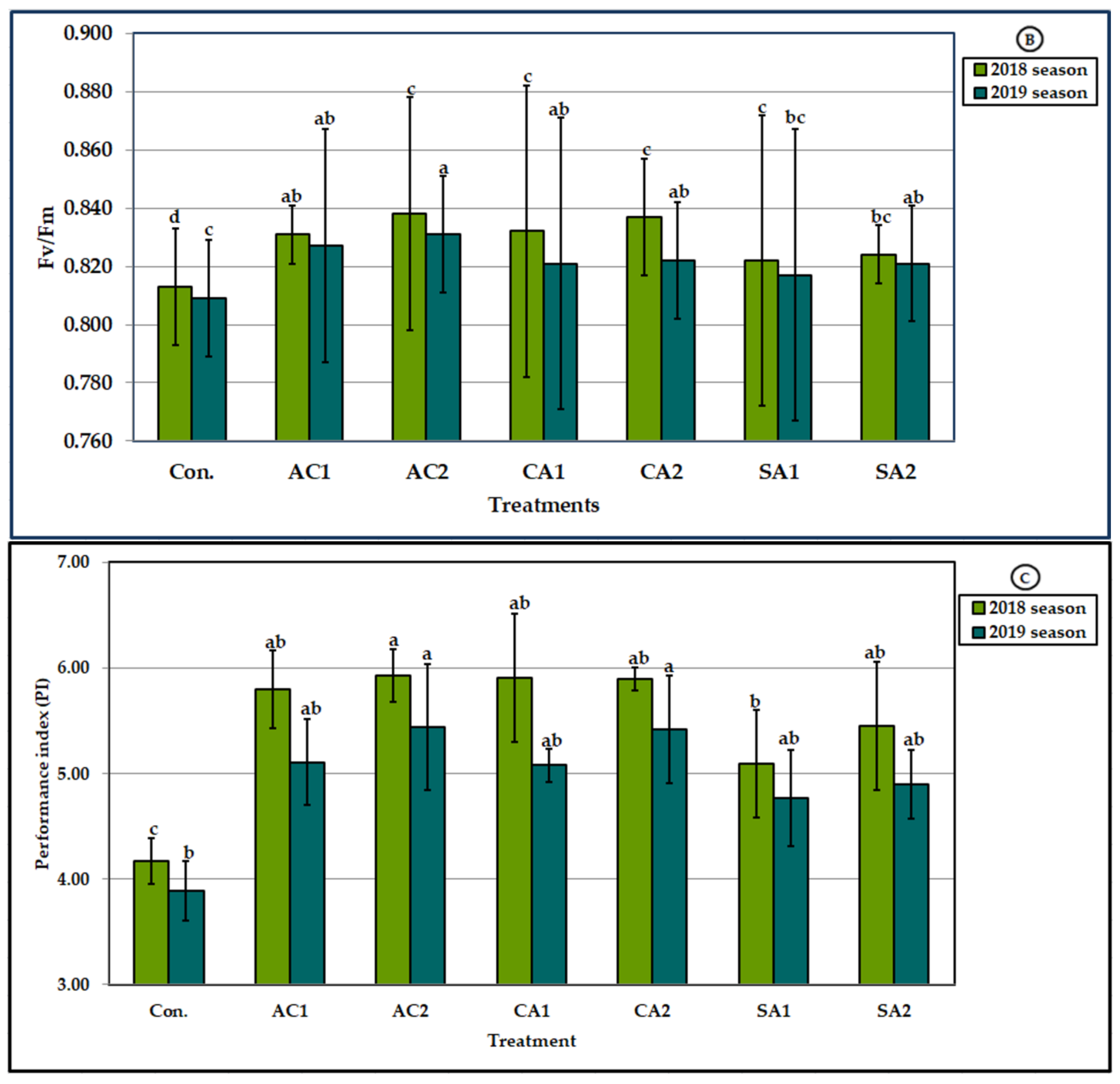 Agronomy 13 00539 g003b Agronomy 13 00539 g003b