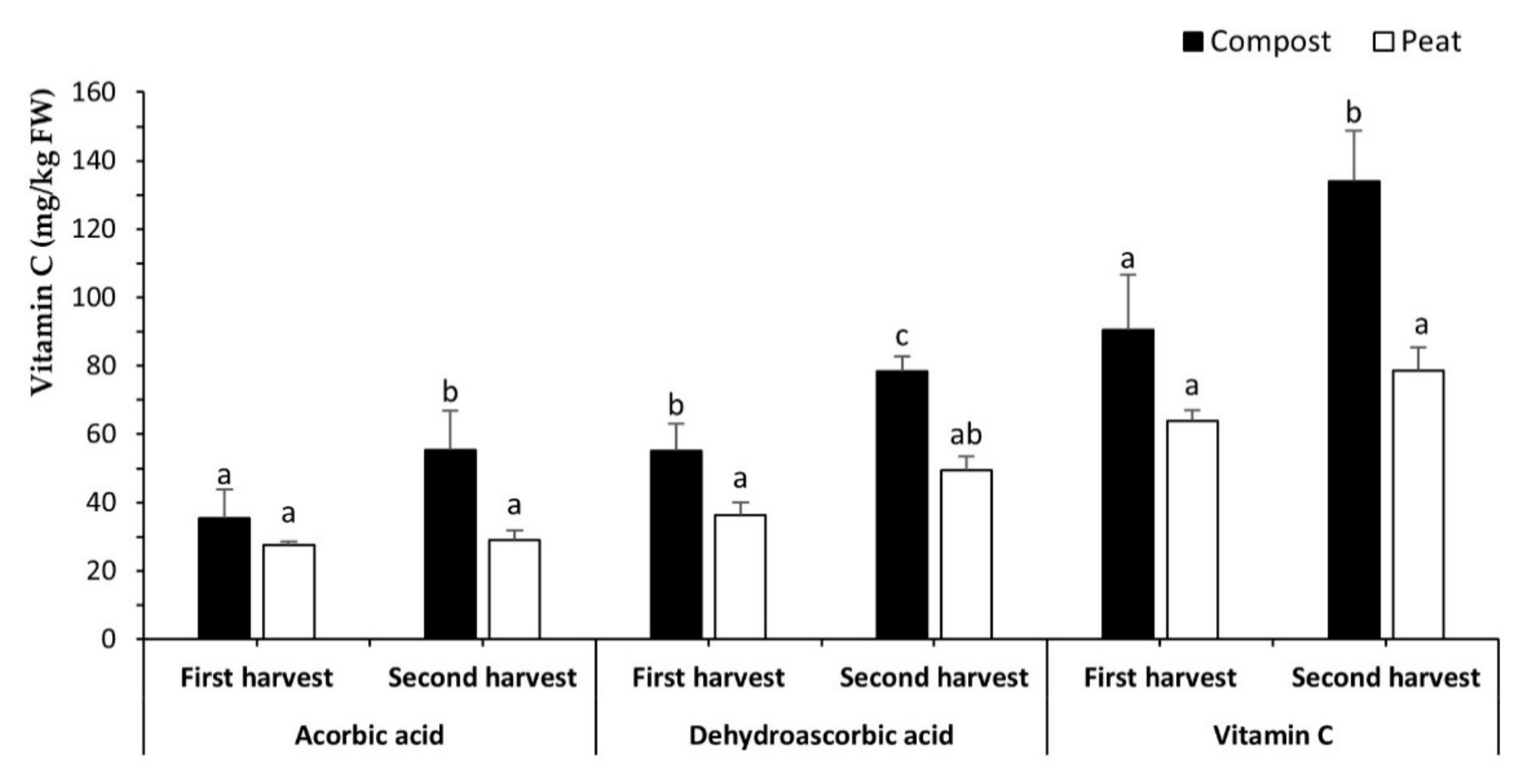 Agronomy 13 00544 g004 Agronomy 13 00544 g004