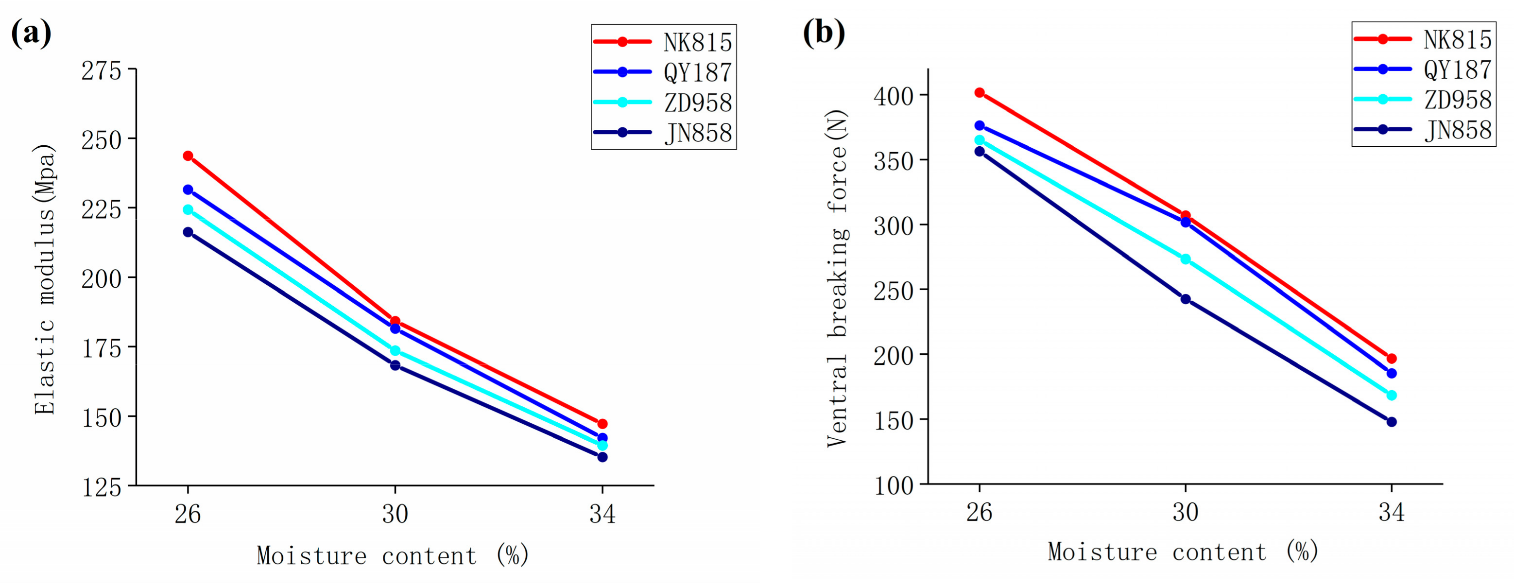Agronomy 13 00545 g004a