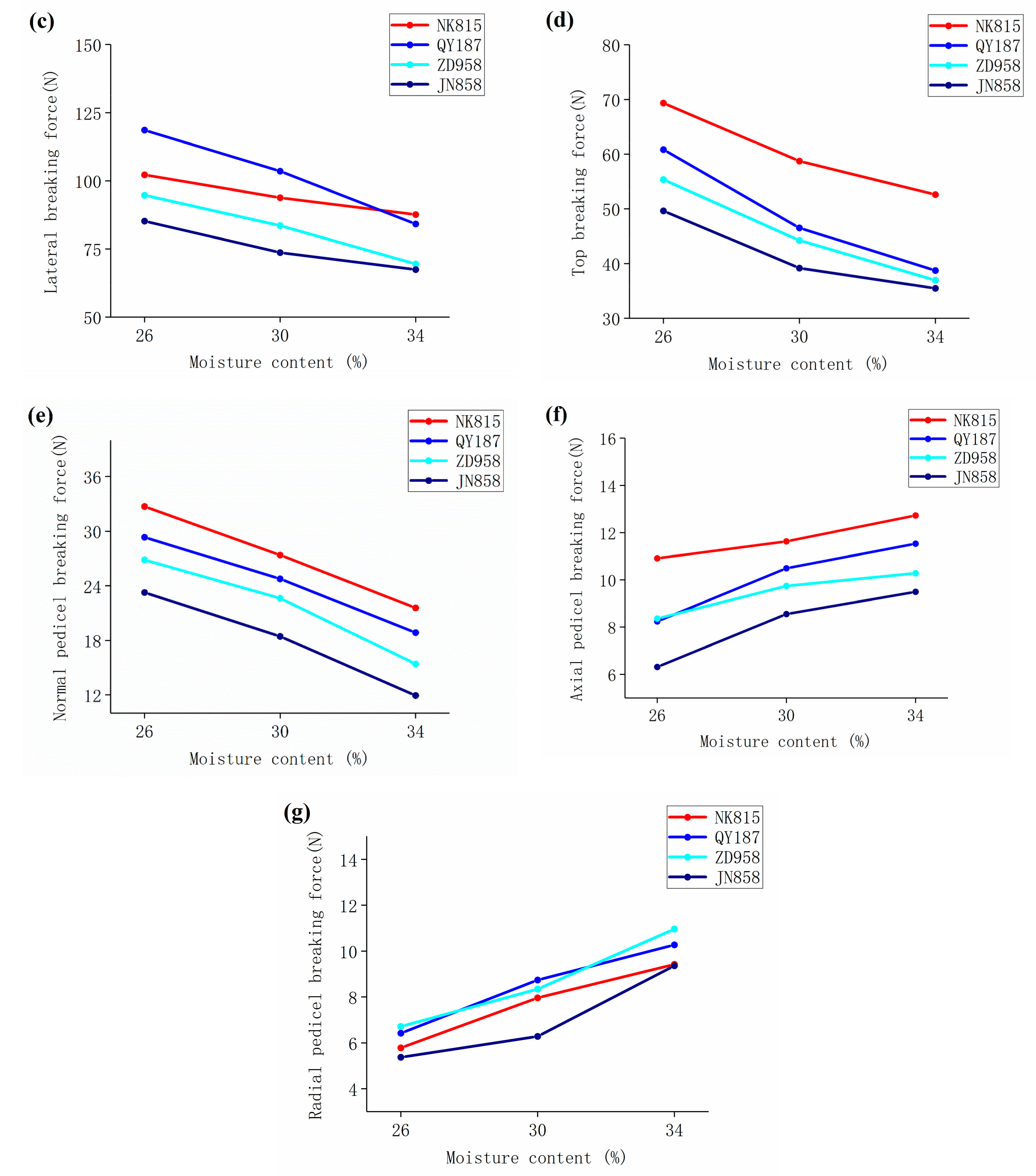 Agronomy 13 00545 g004b