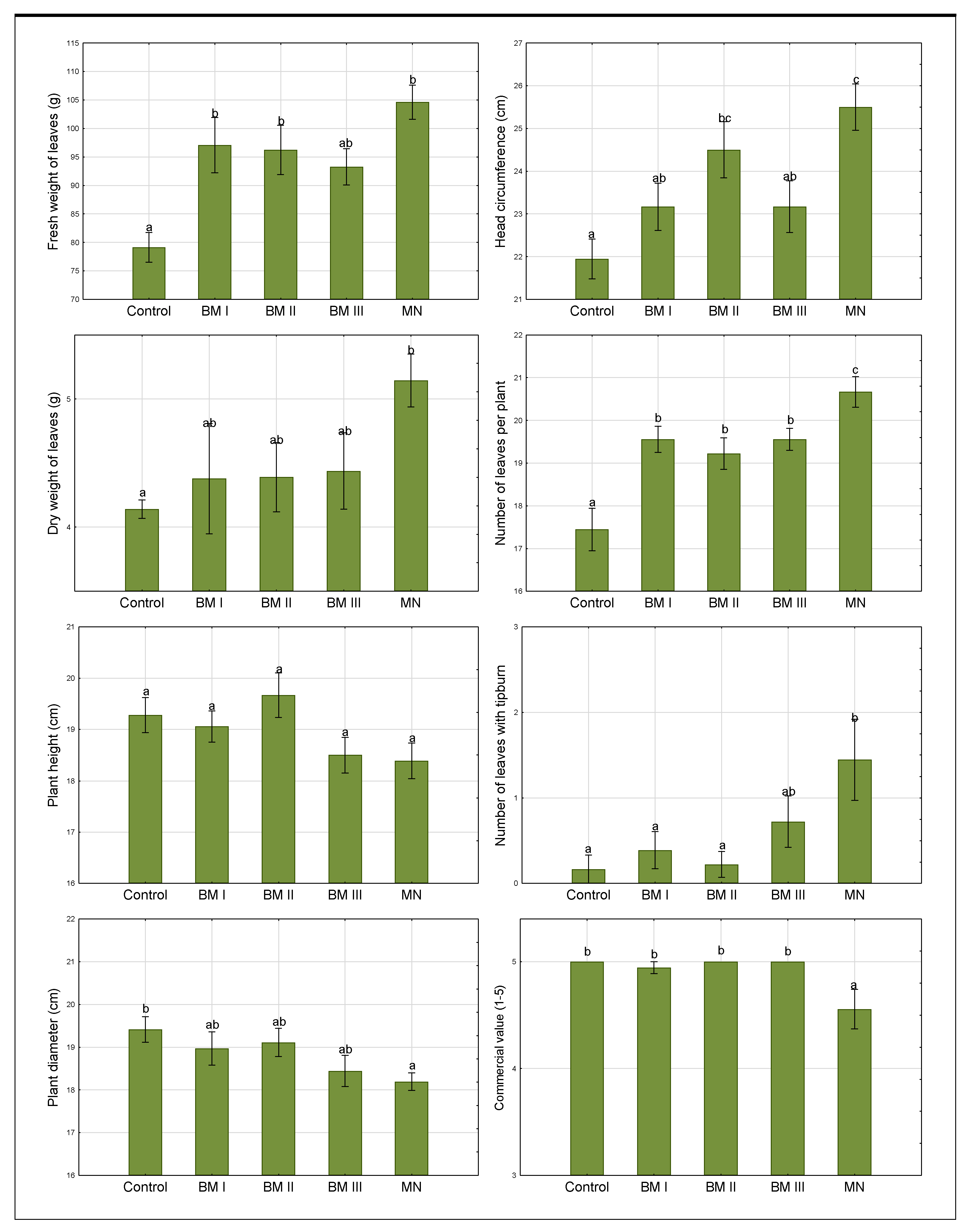Agronomy 13 00546 g001 Agronomy 13 00546 g001