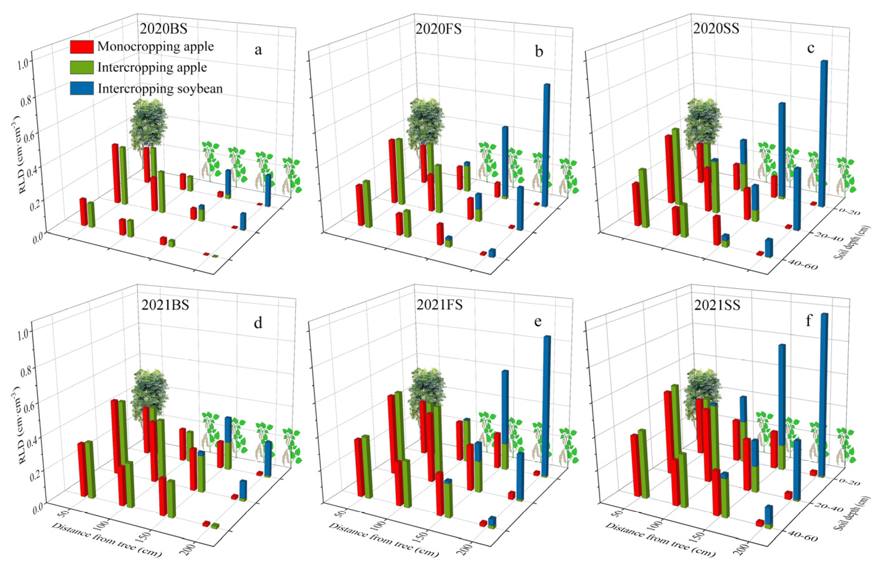 Agronomy 13 00548 g003