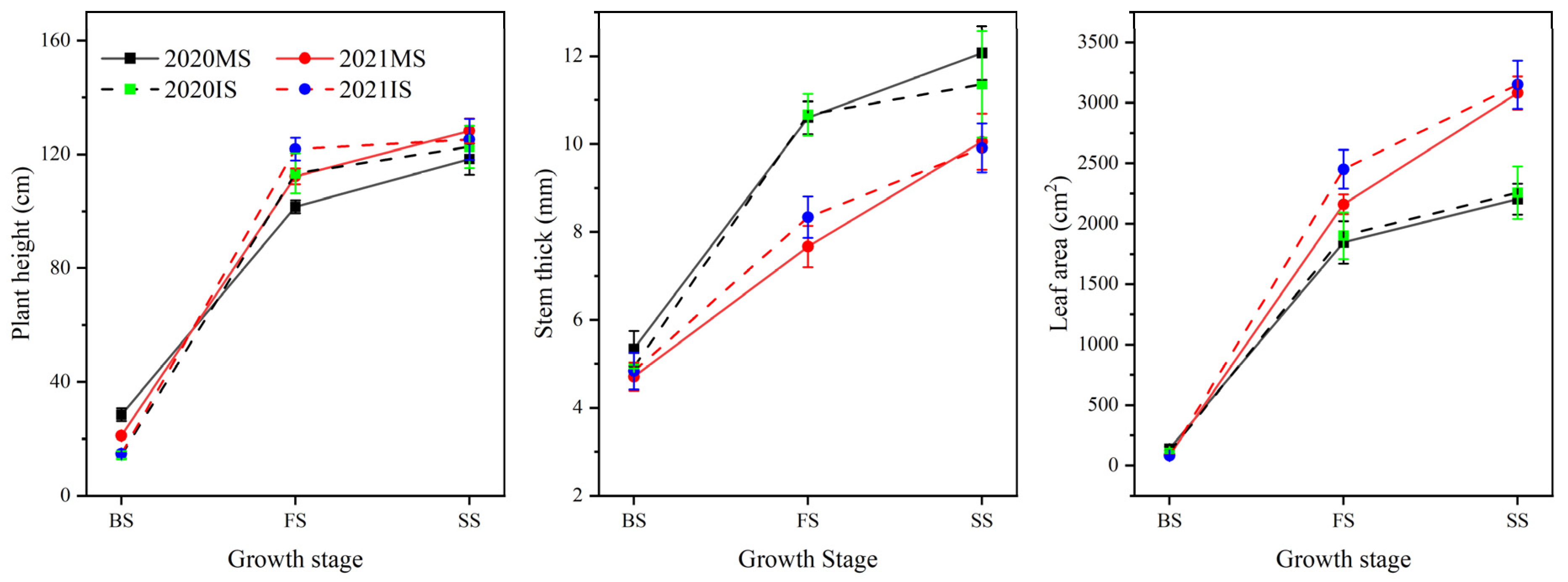 Agronomy 13 00548 g008