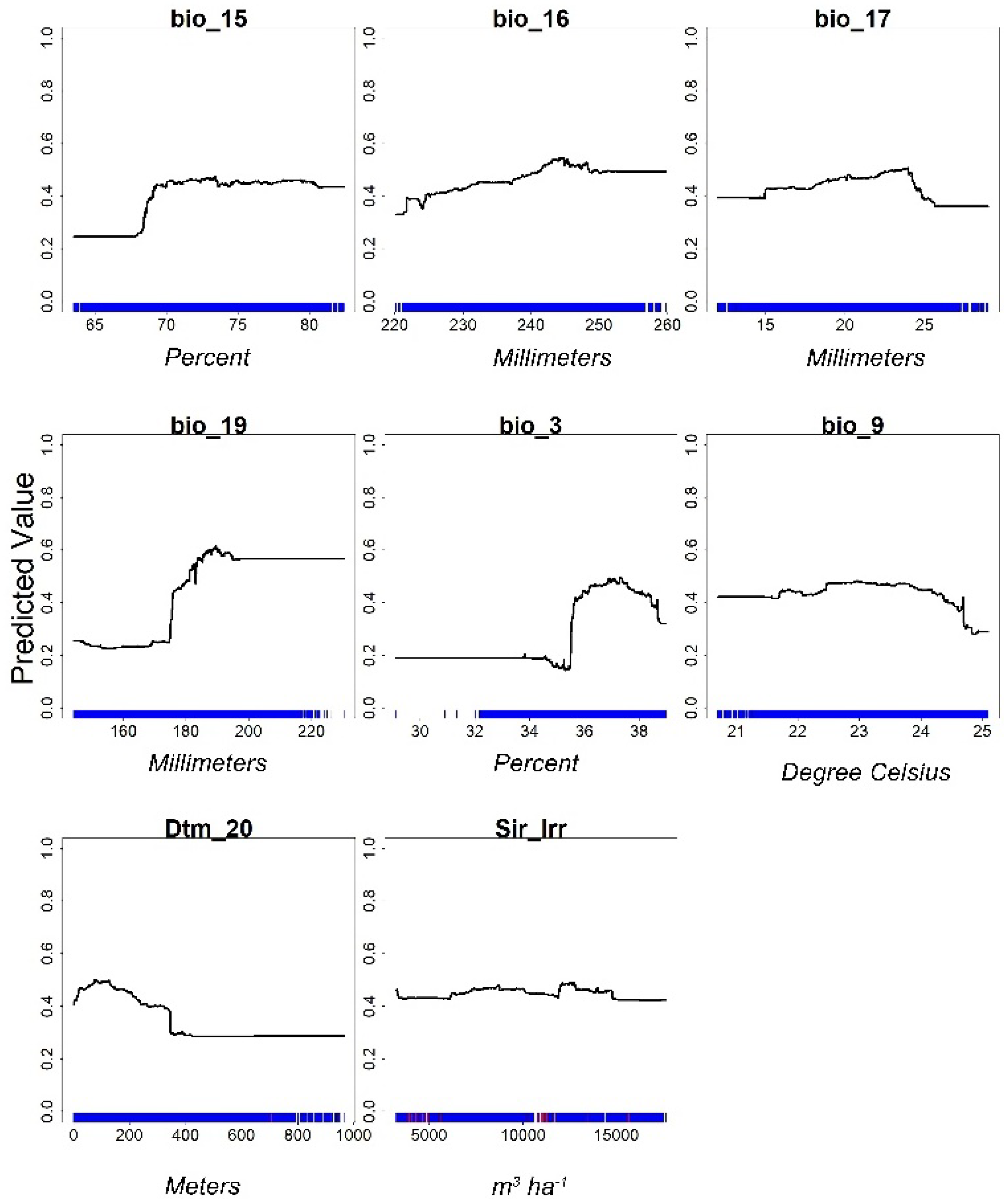 Agronomy 13 00549 g007