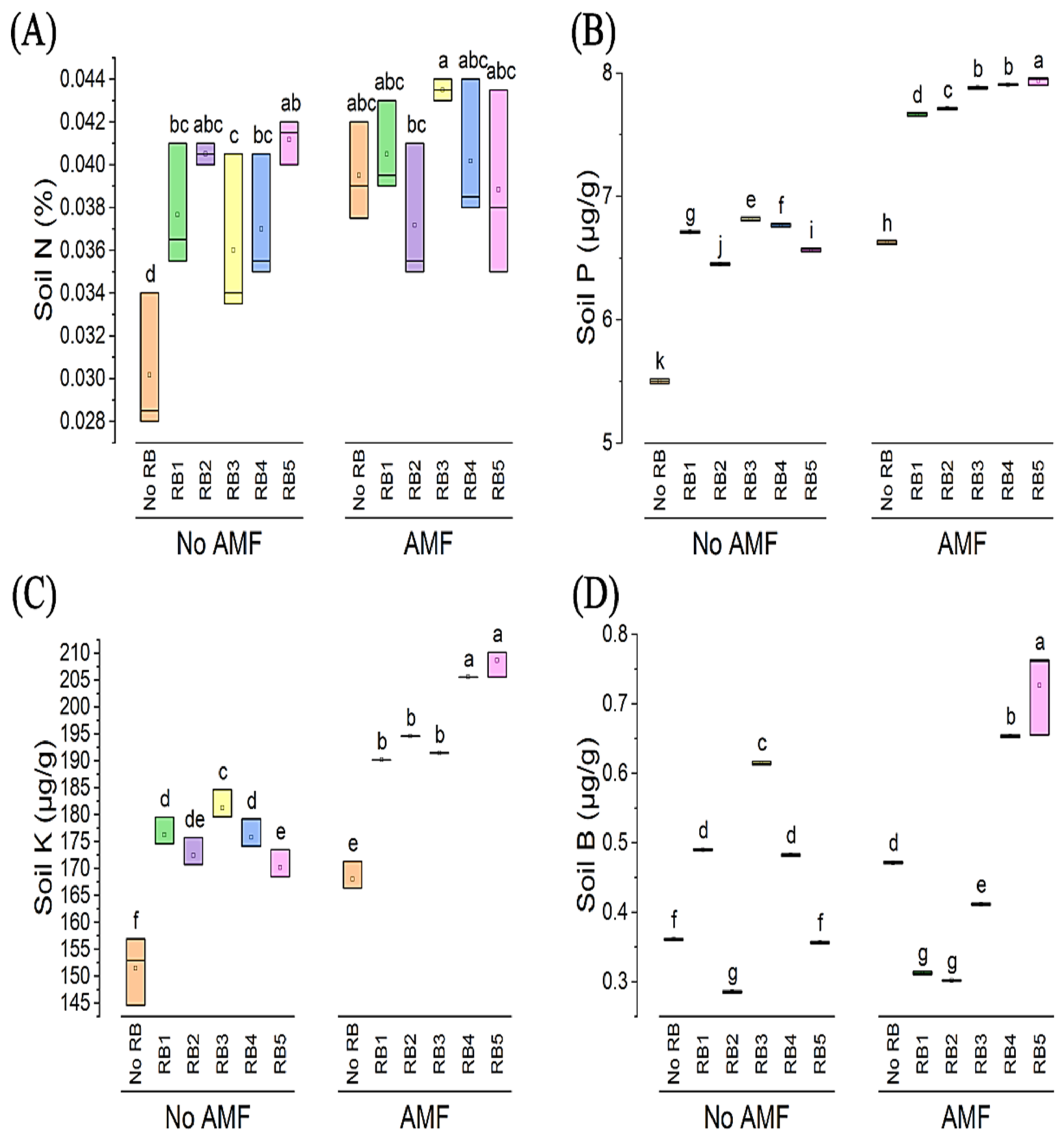 Agronomy 13 00550 g002