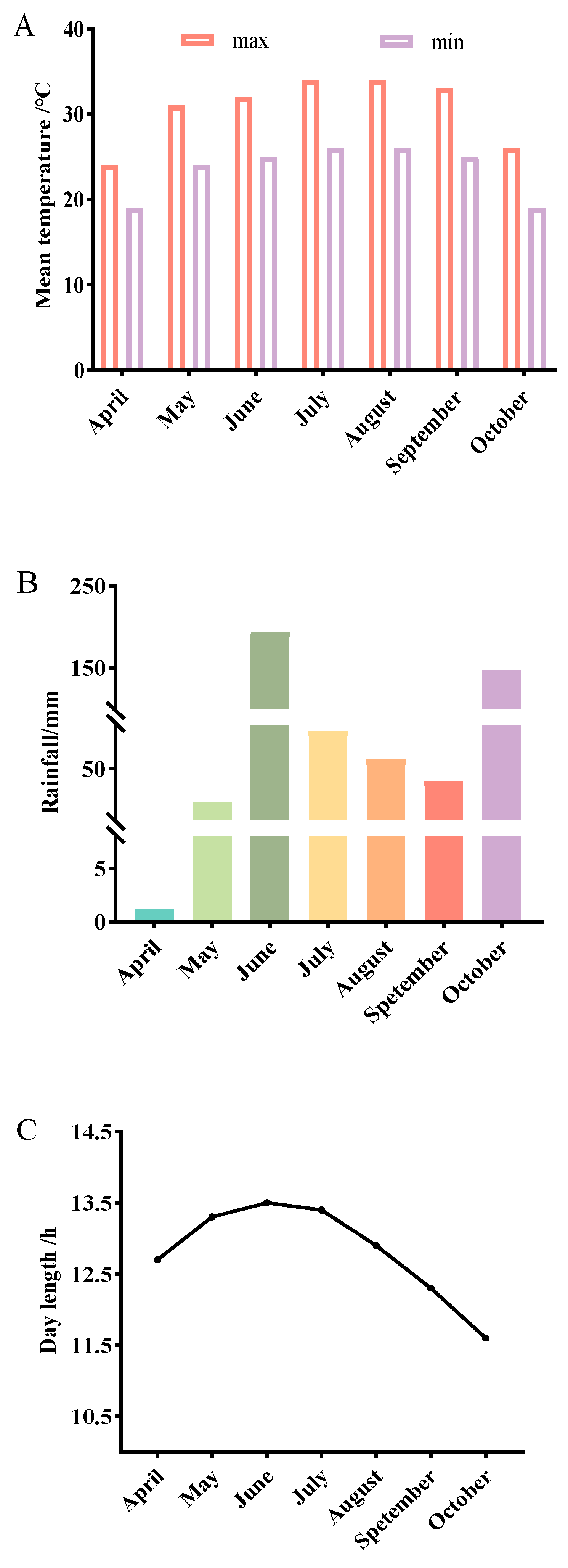 Agronomy 13 00551 g001