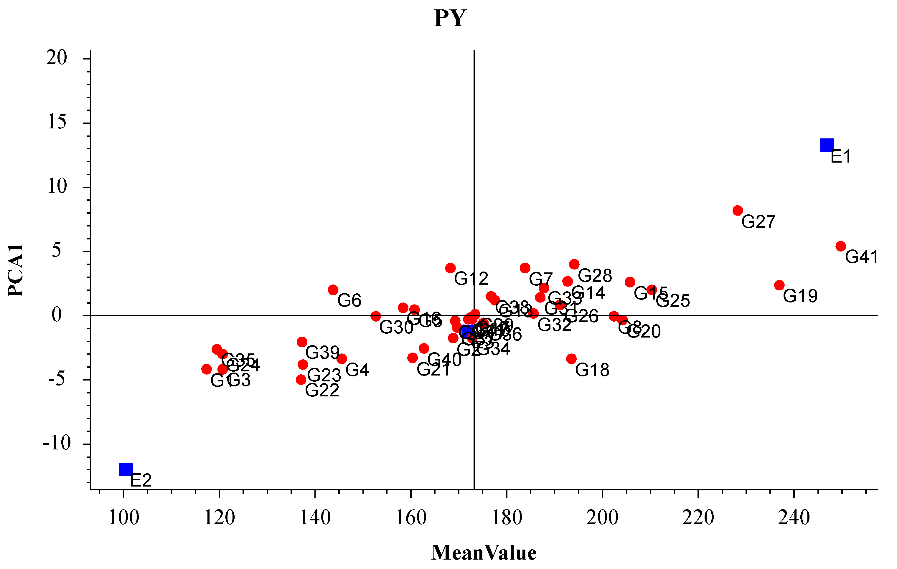 Agronomy 13 00551 g002